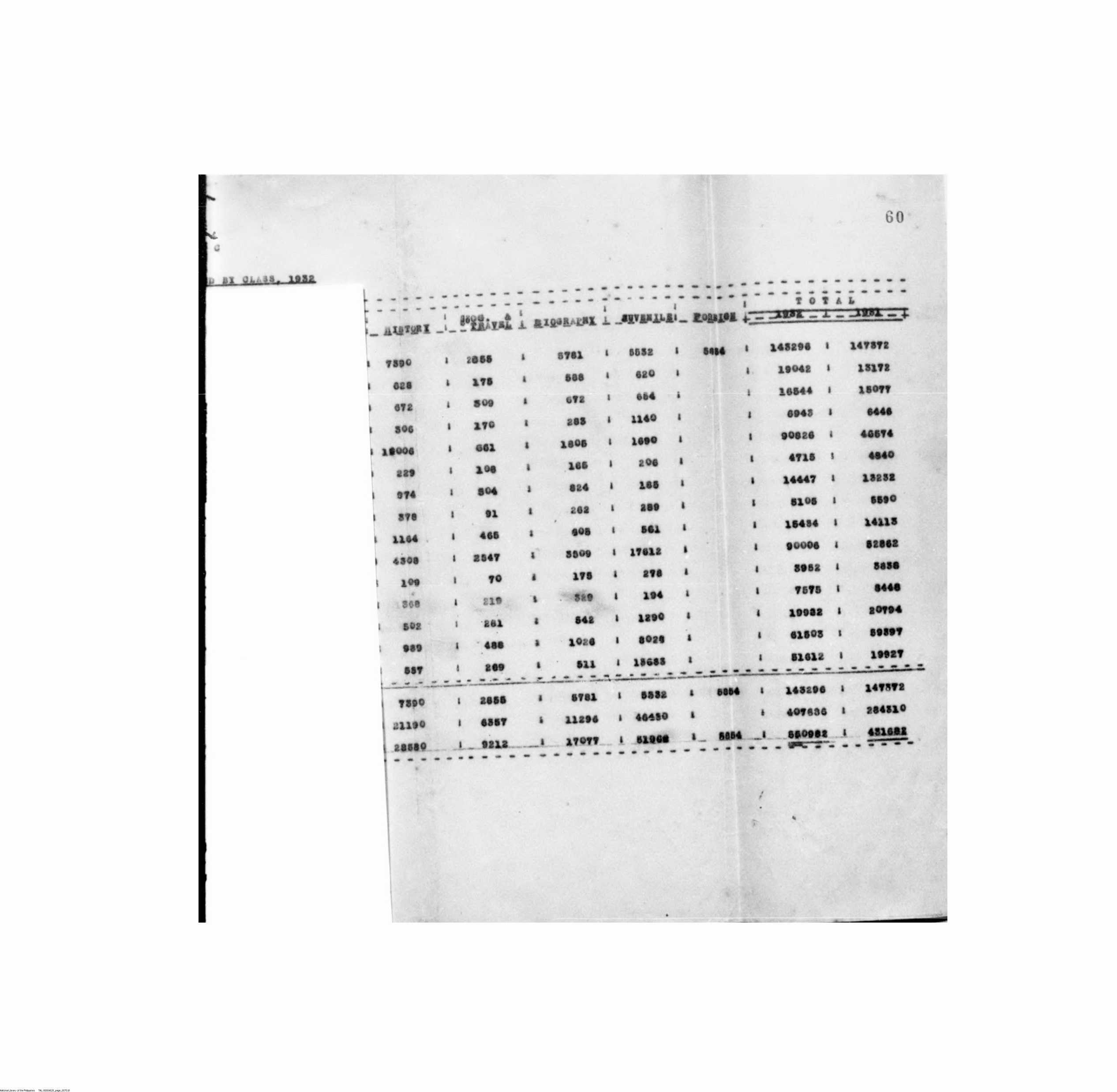 71