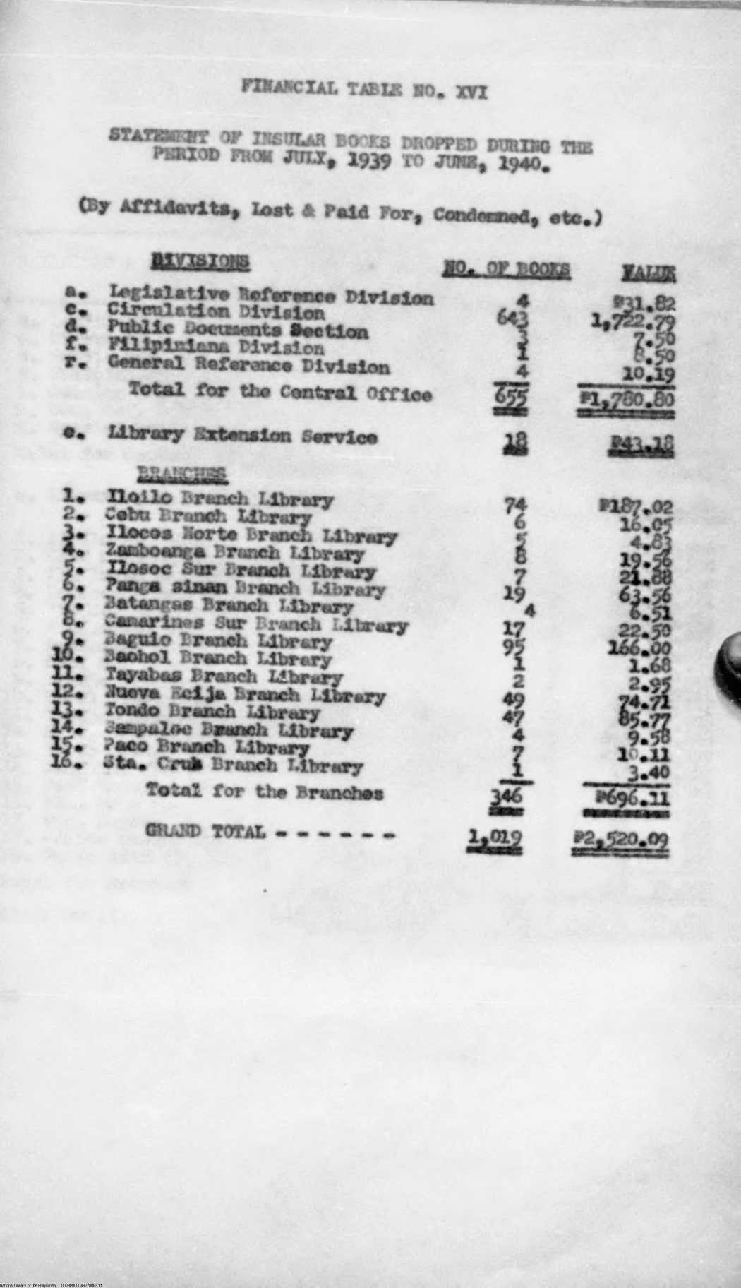 65