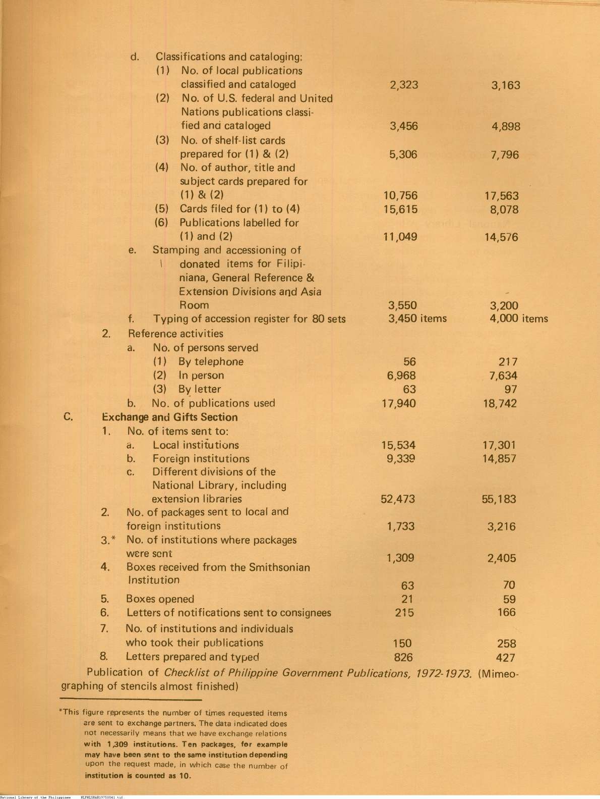 41