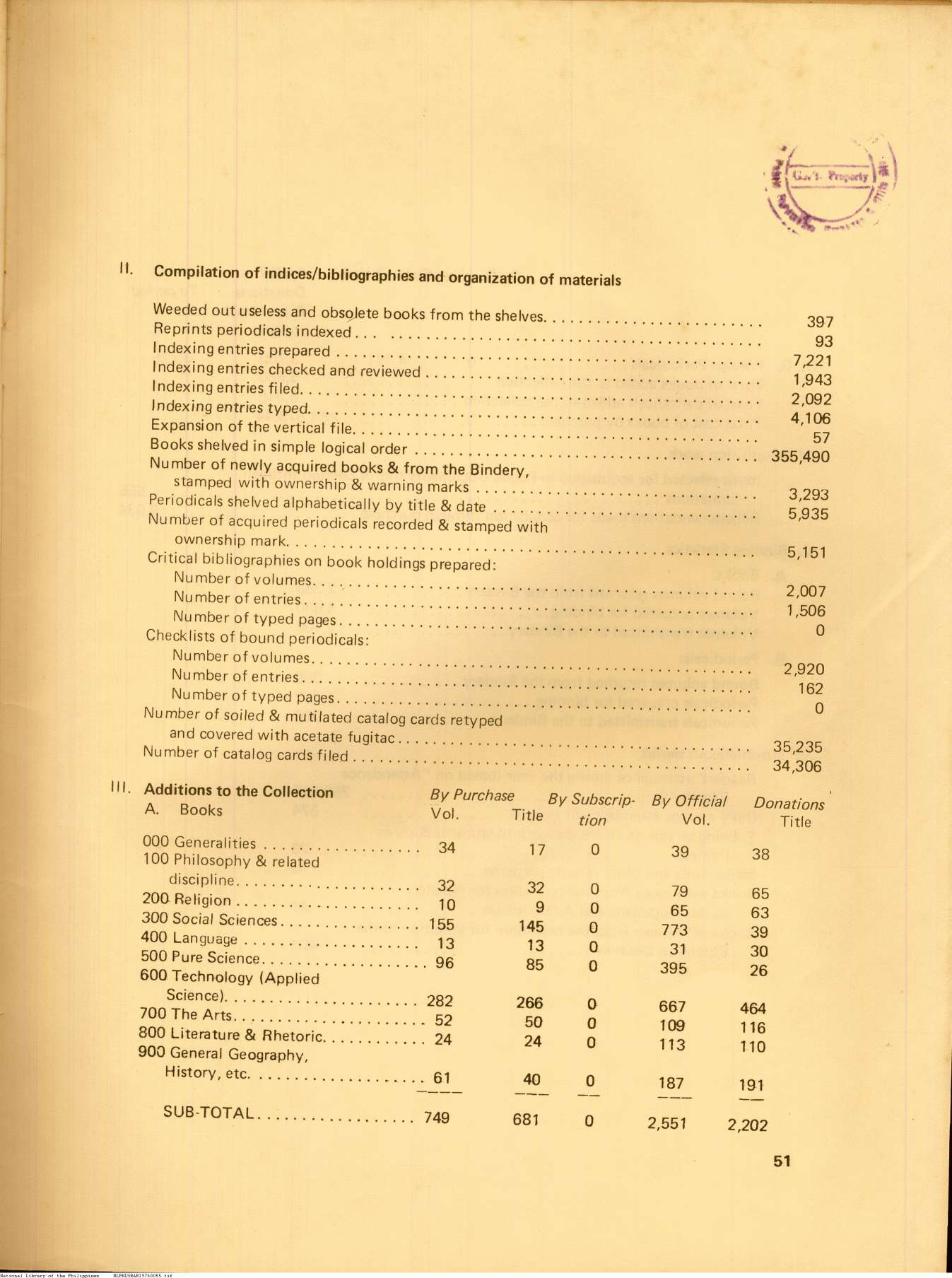 55