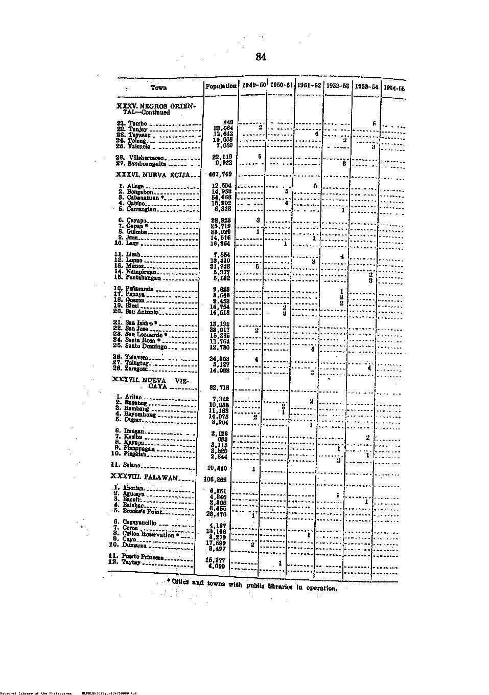 81