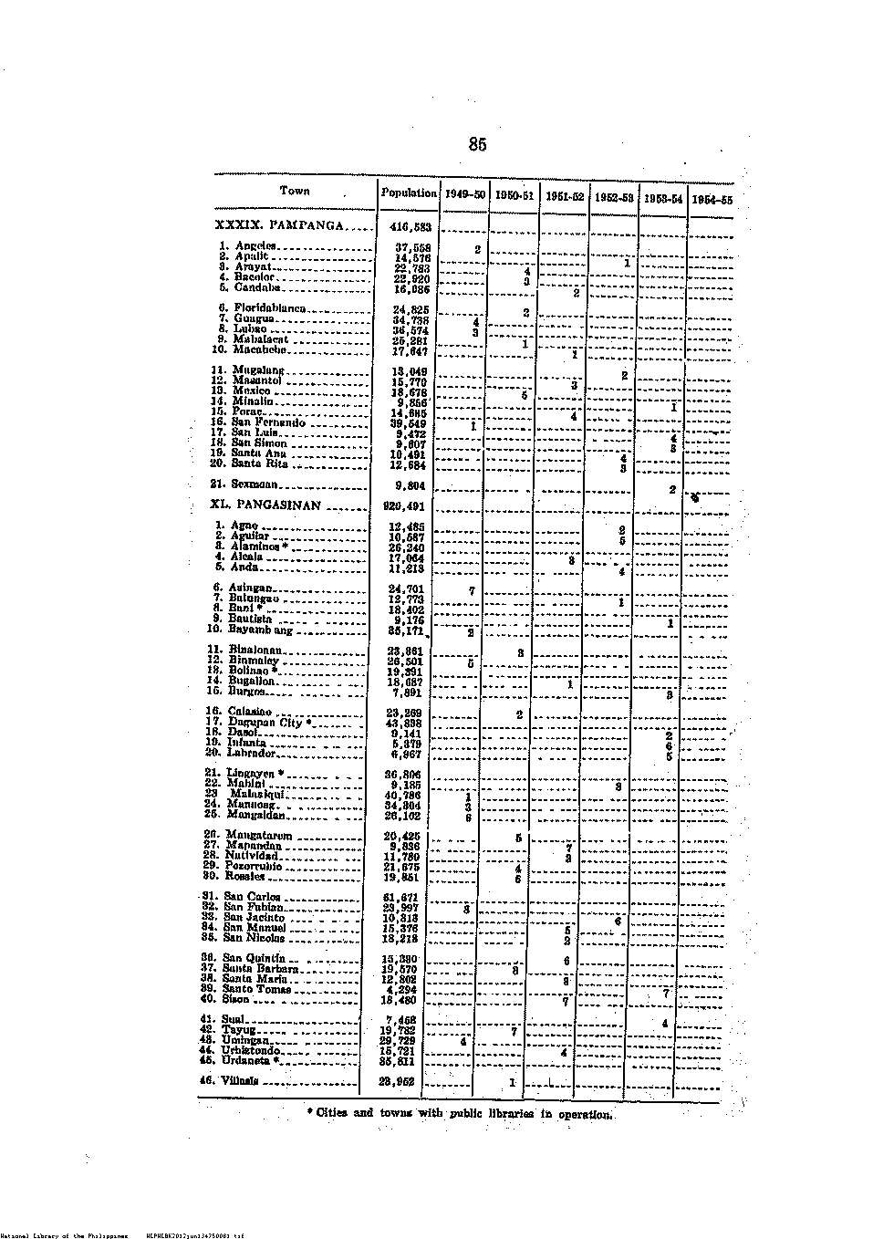 82