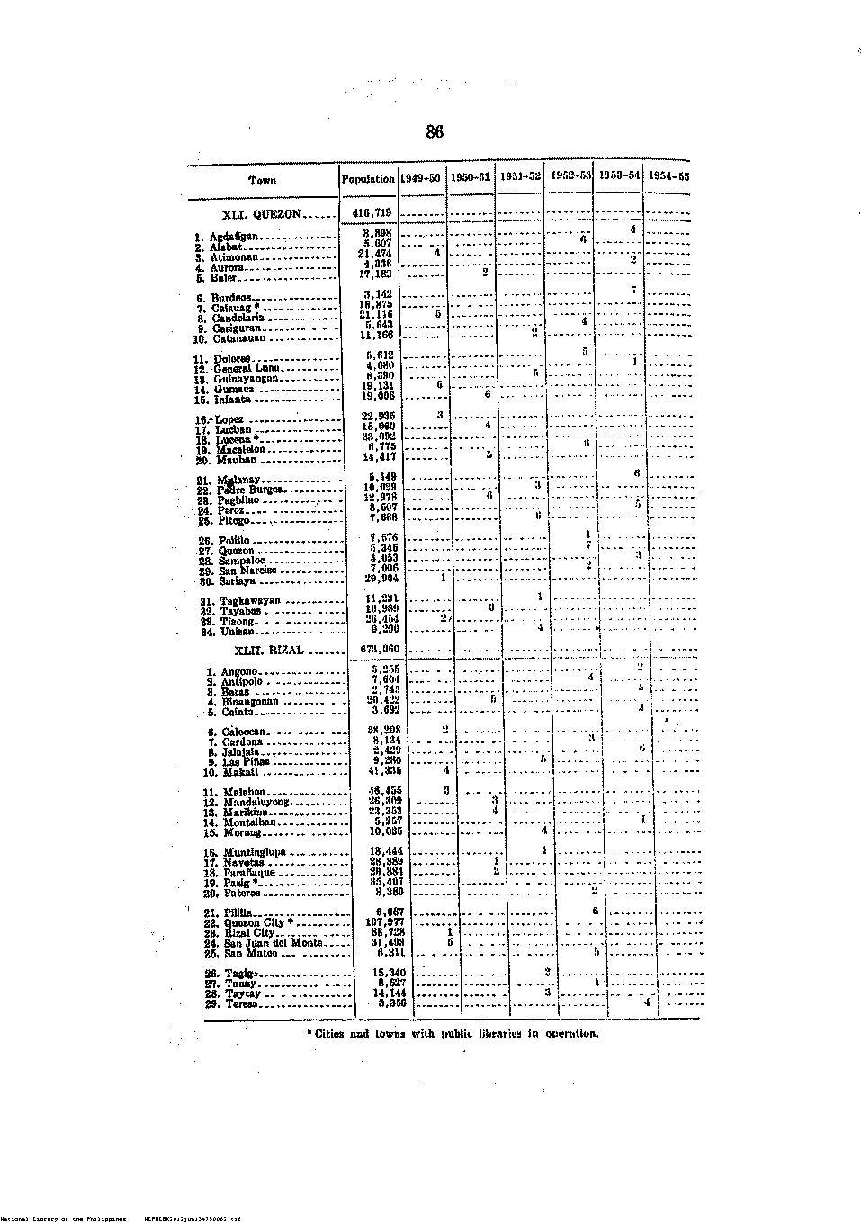 83