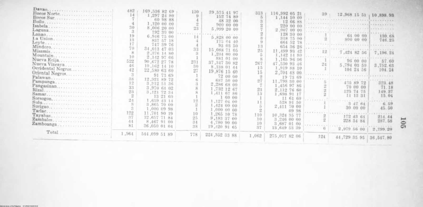 105 
