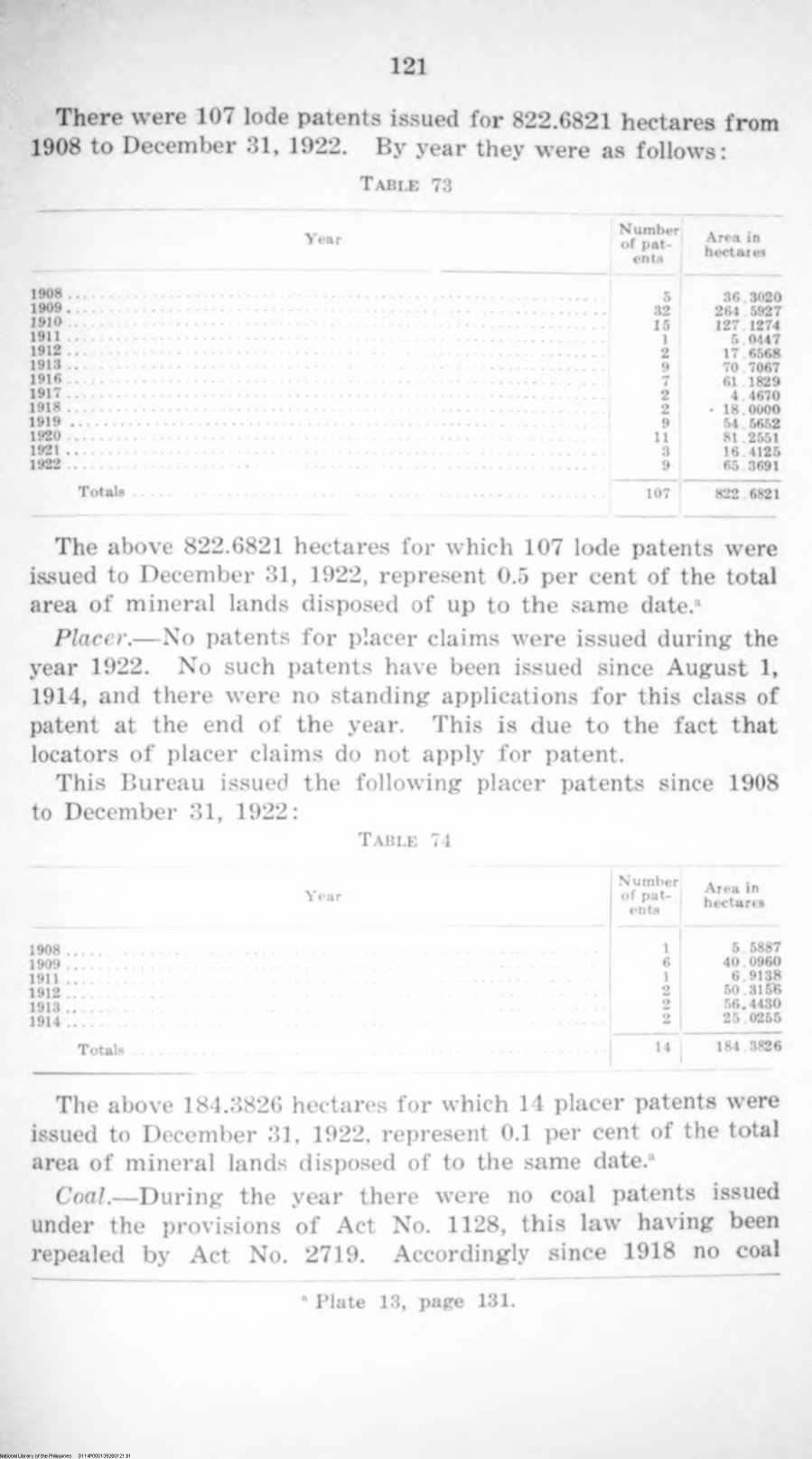 121 
