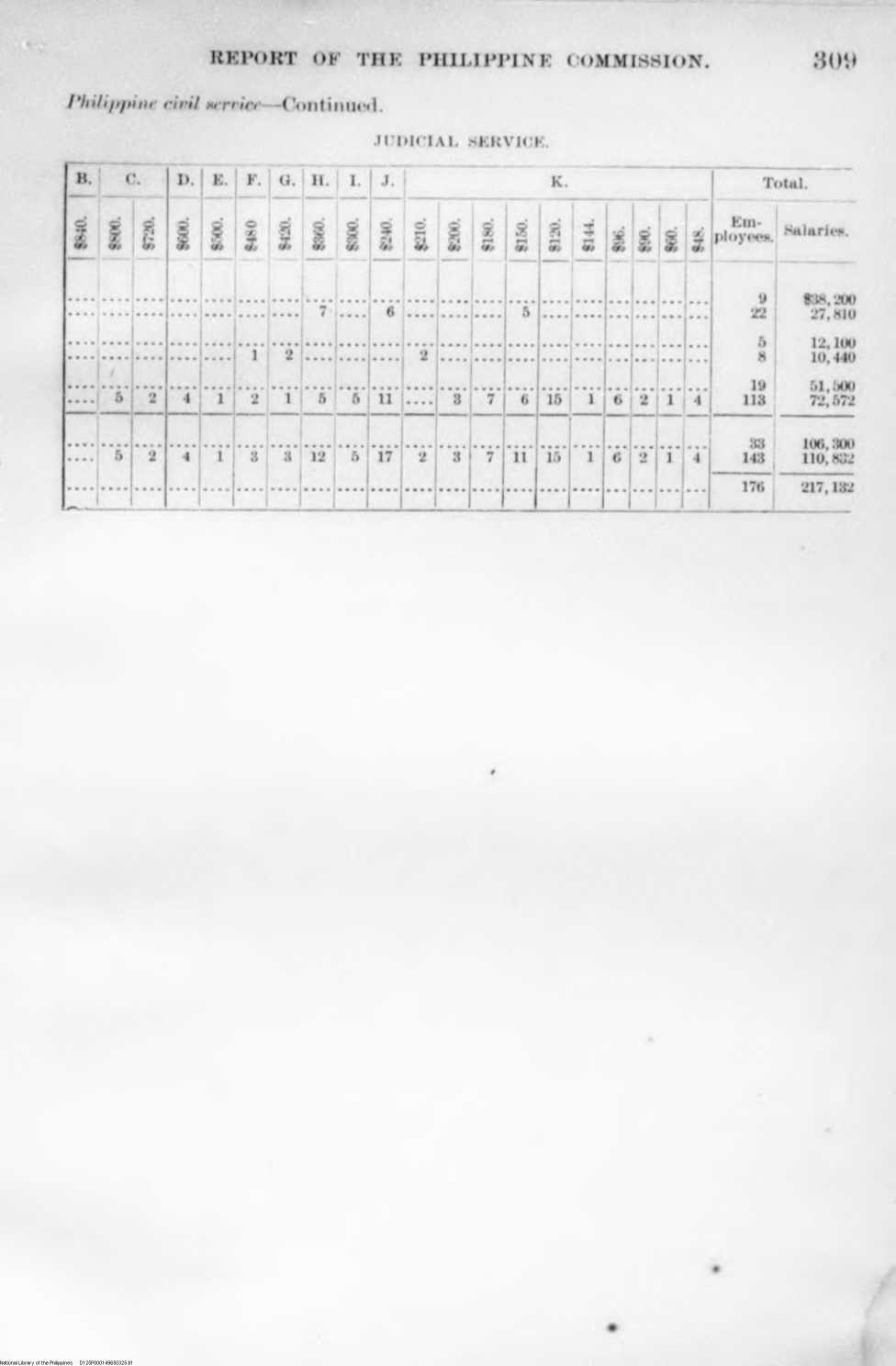325 

