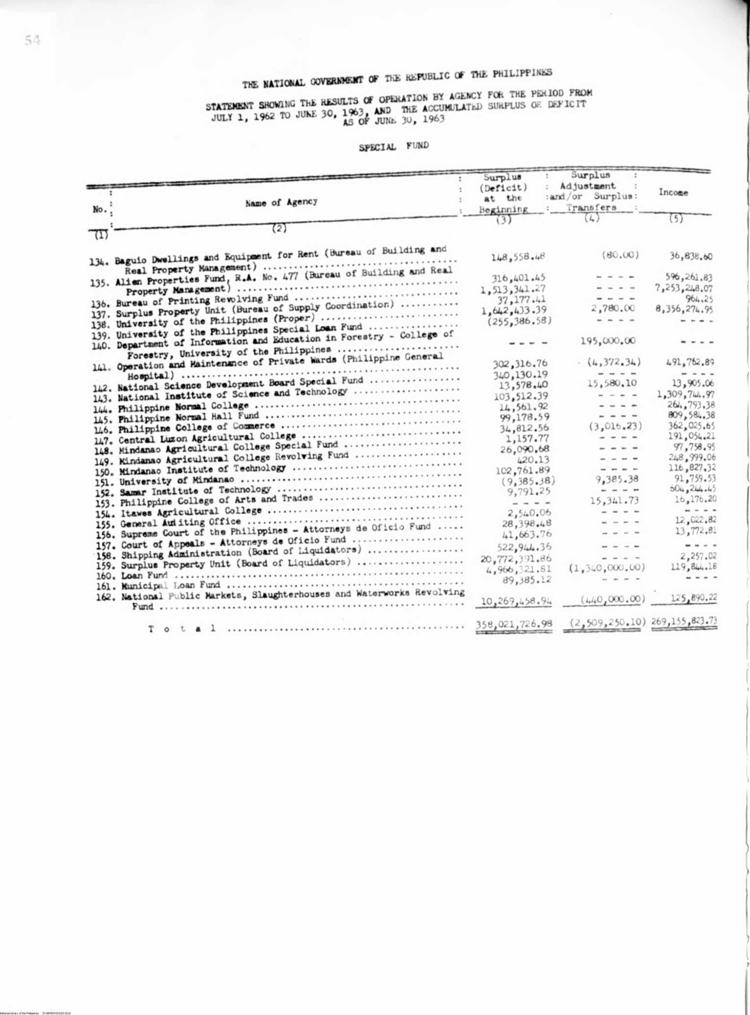 126 
