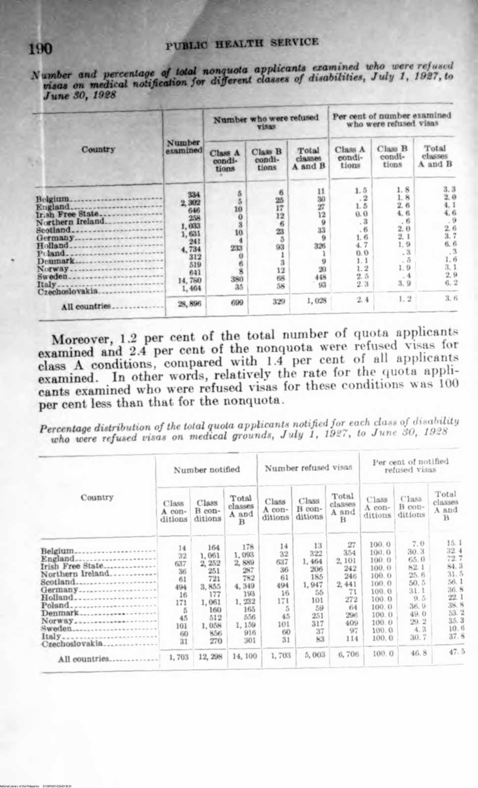 198 
