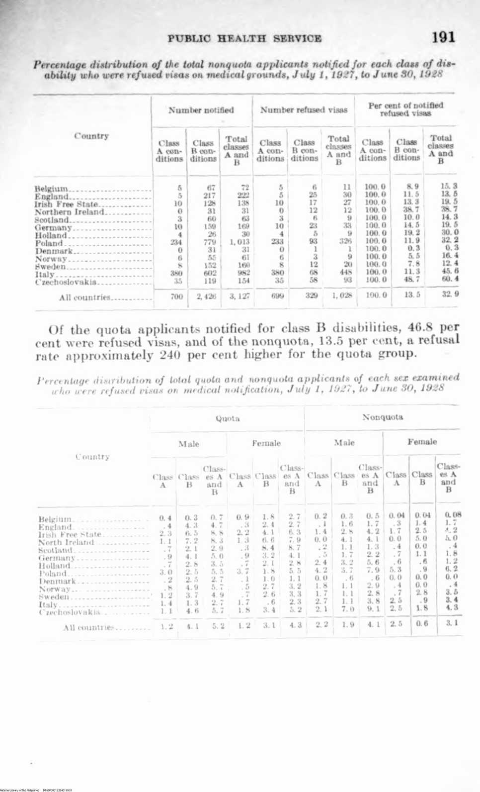 199 
