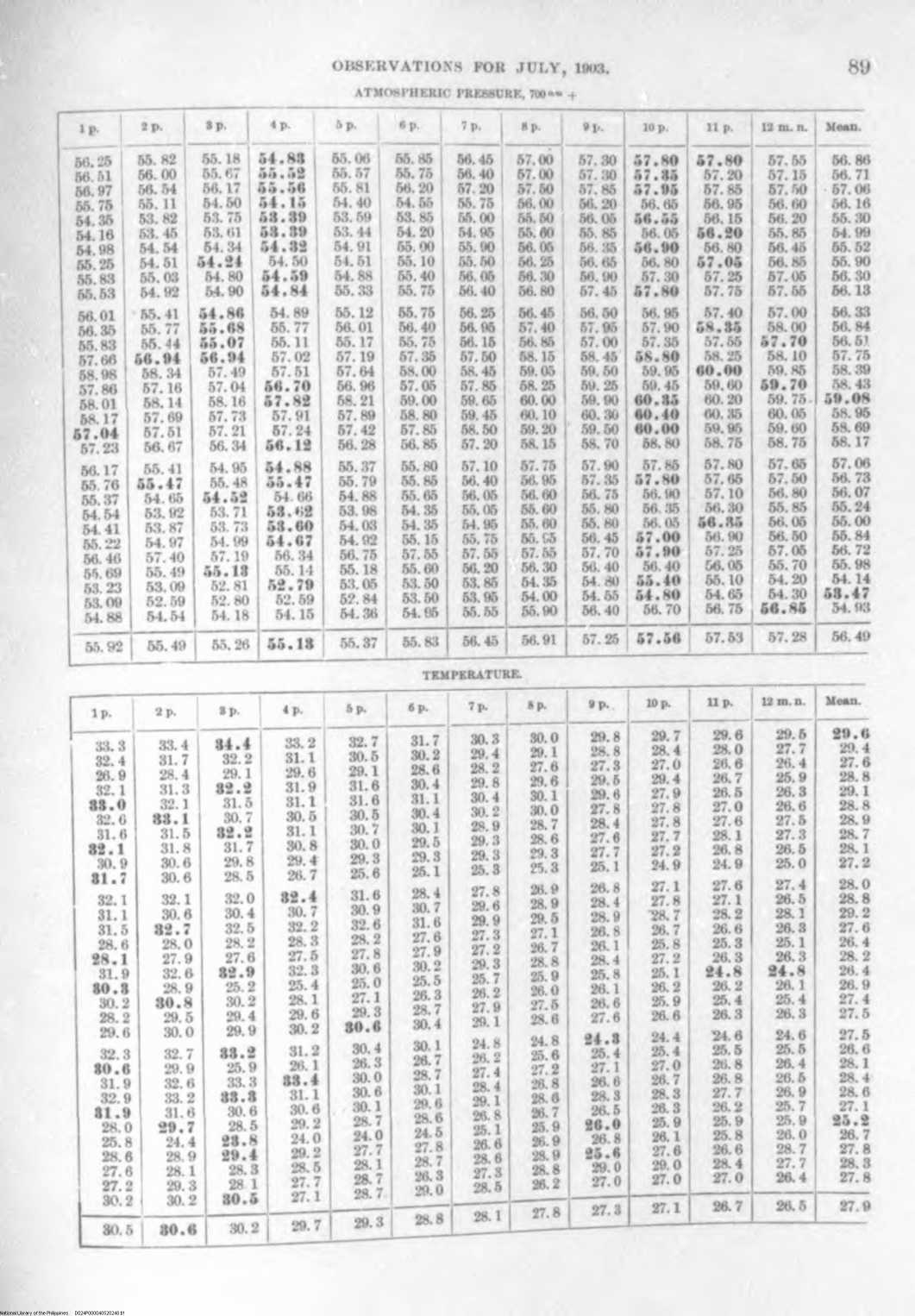 248 
