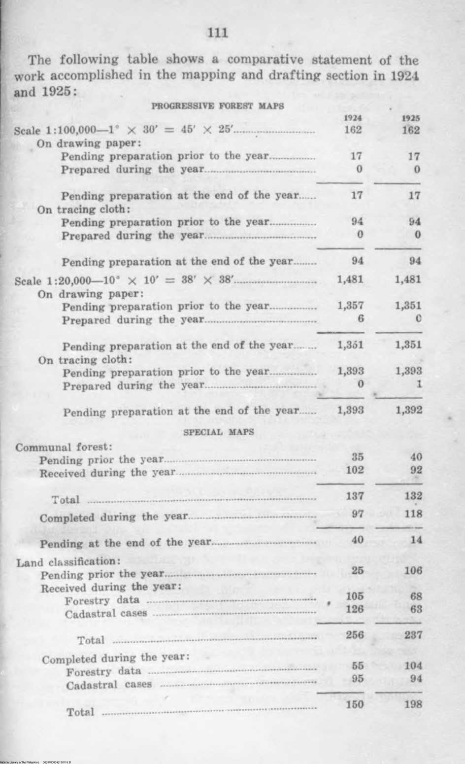 116 
