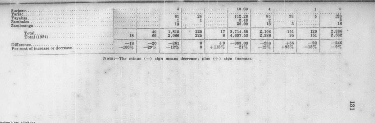 136 
