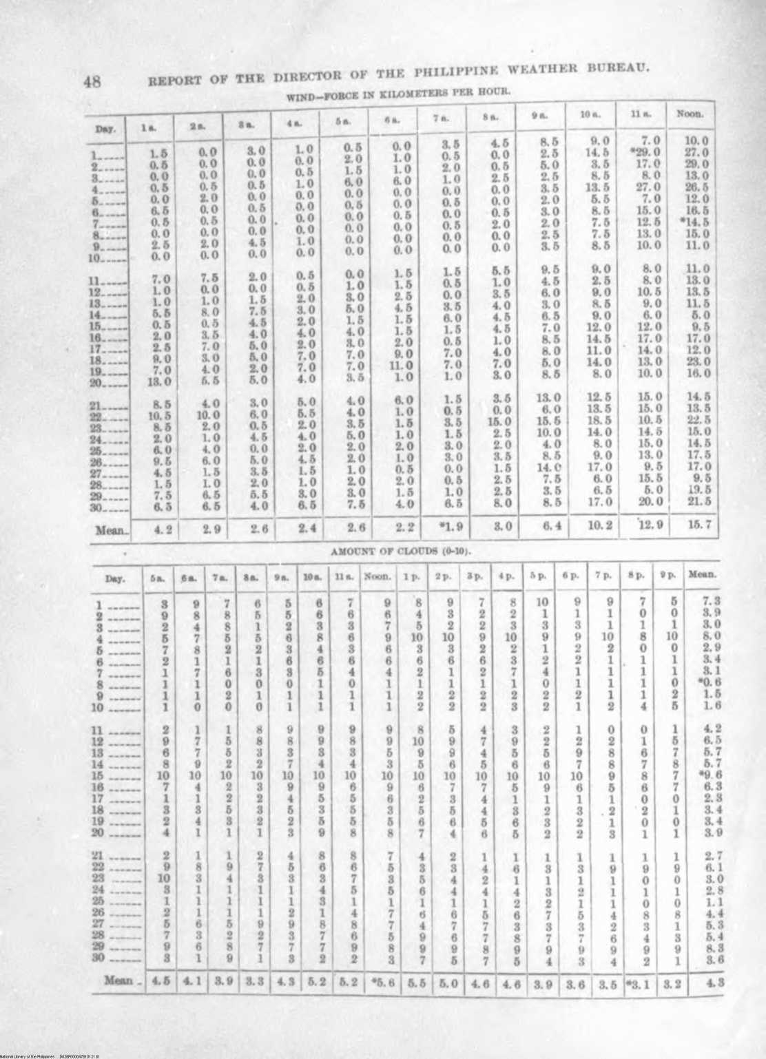 121 
