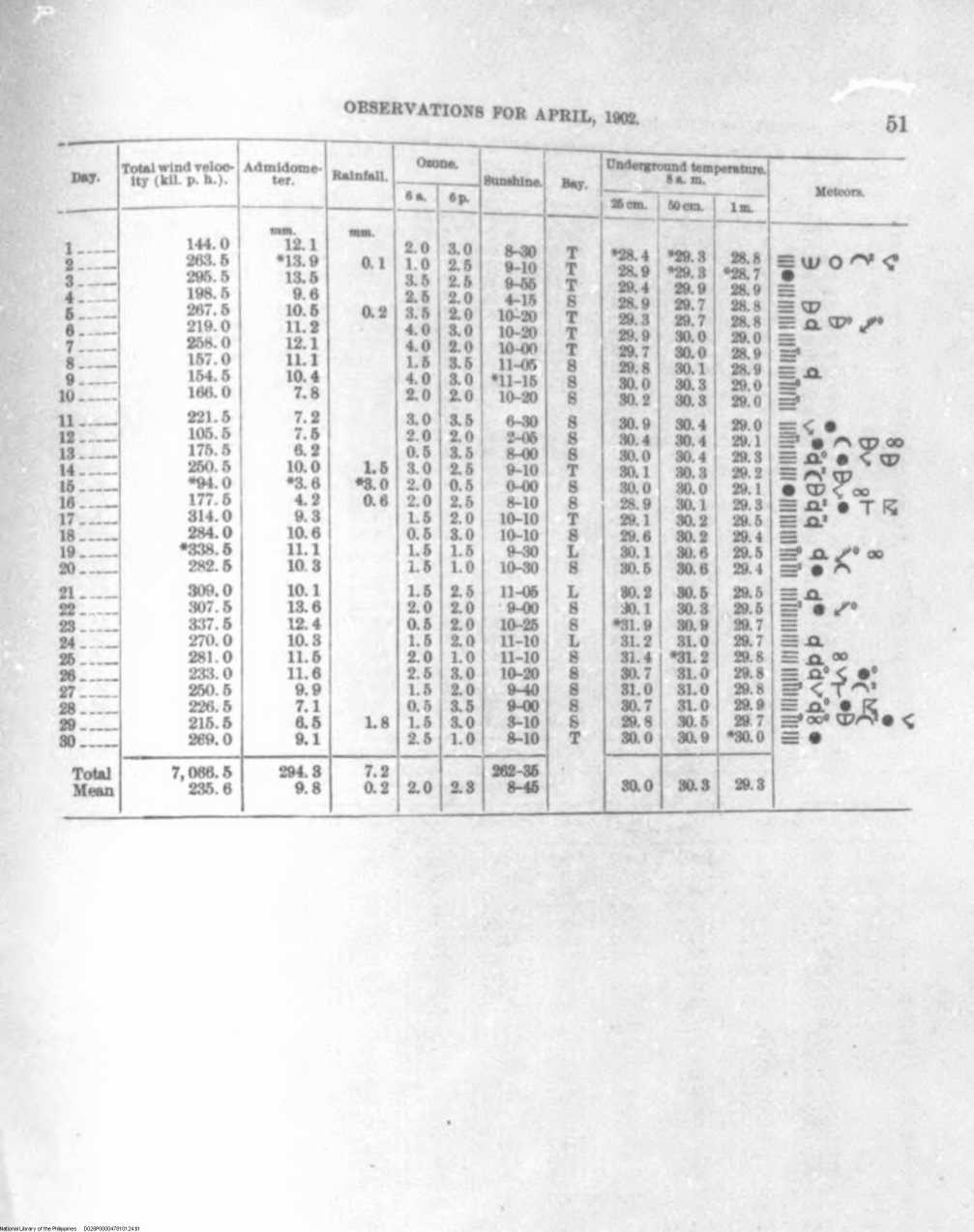 124 
