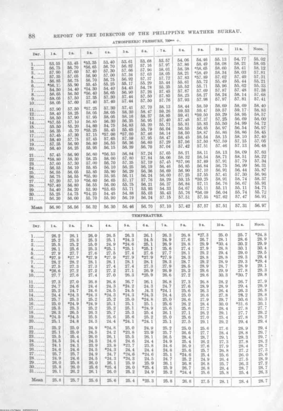 161 
