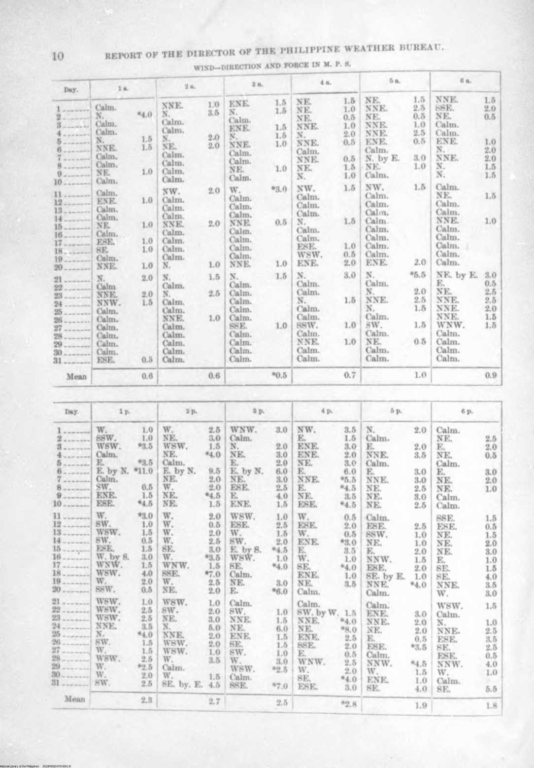 83 
