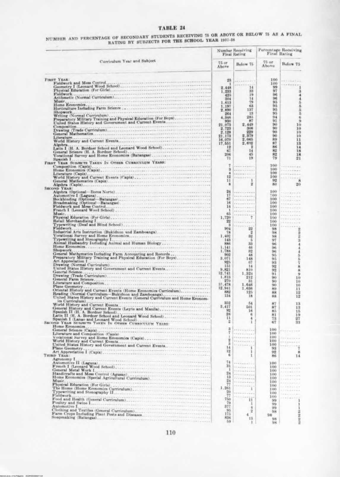 114 
