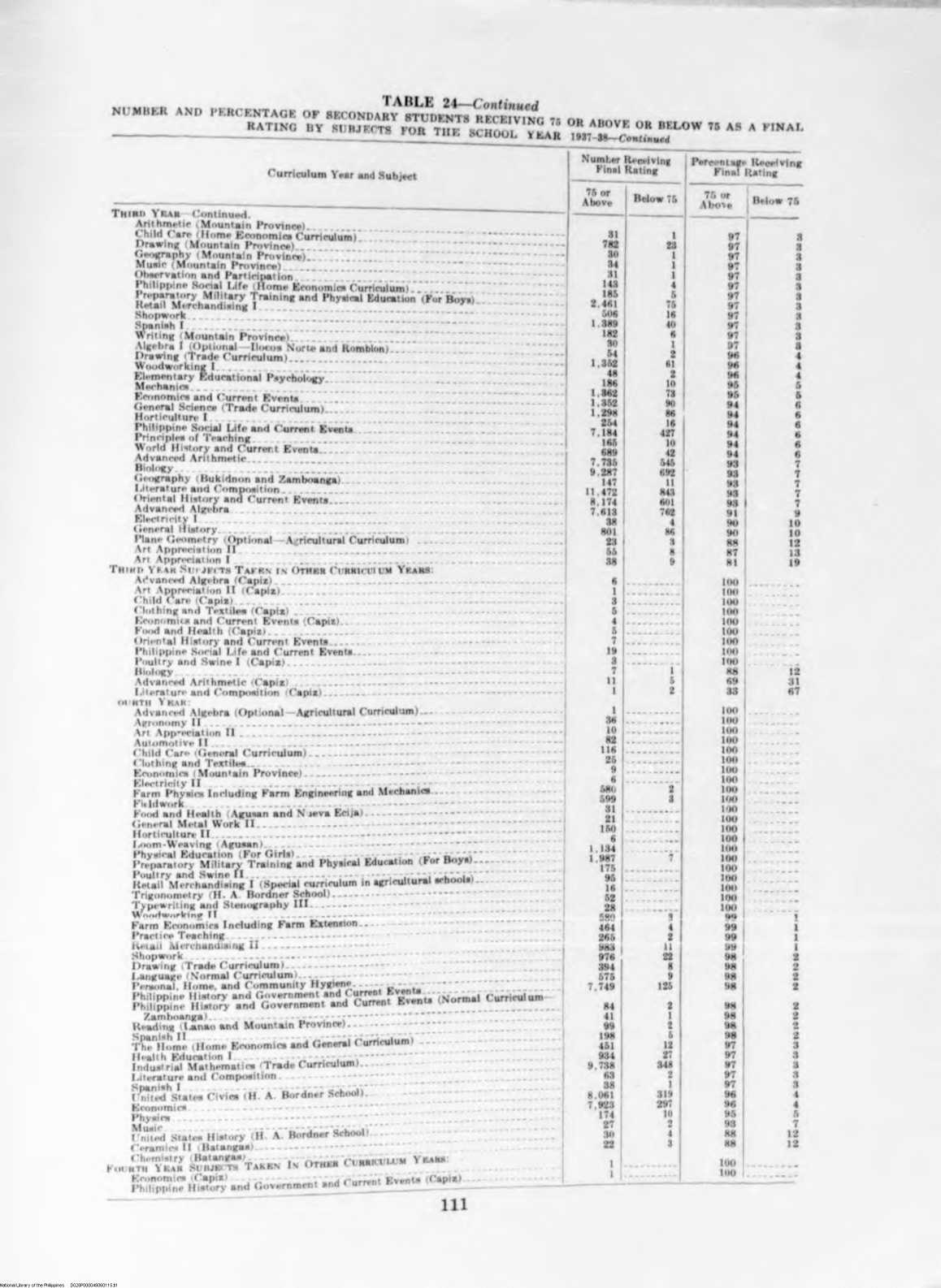 115 
