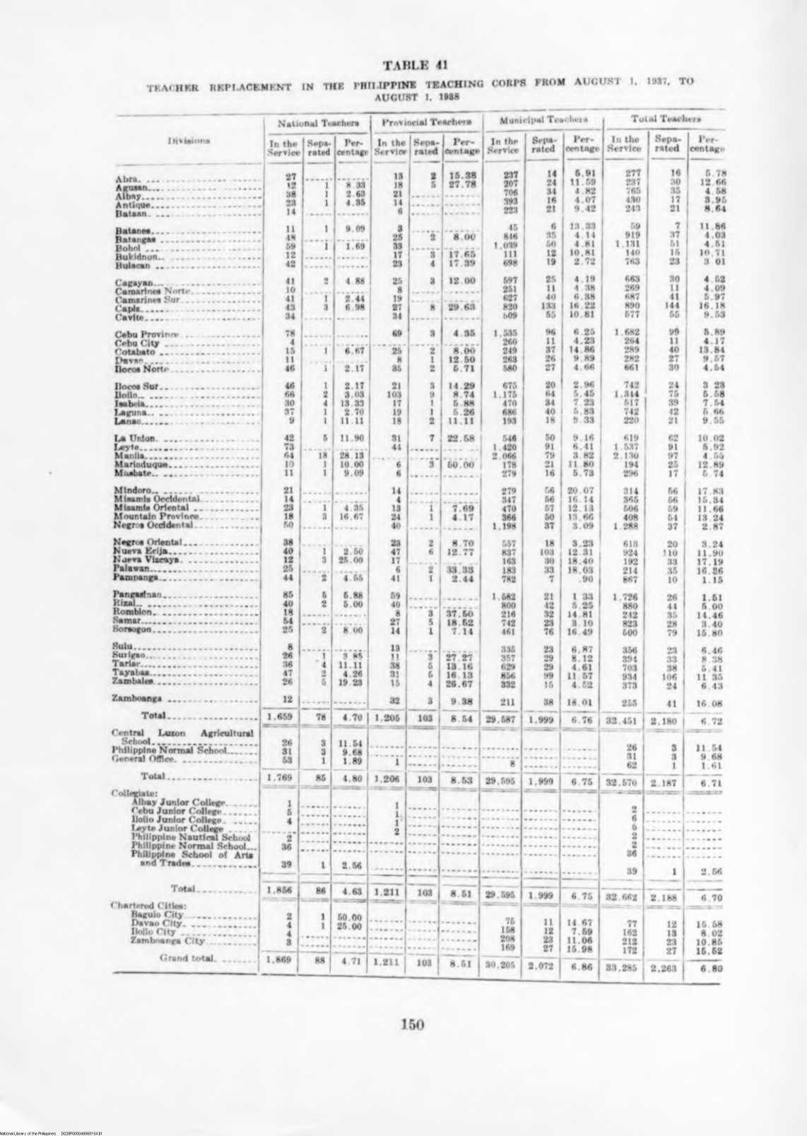 154 
