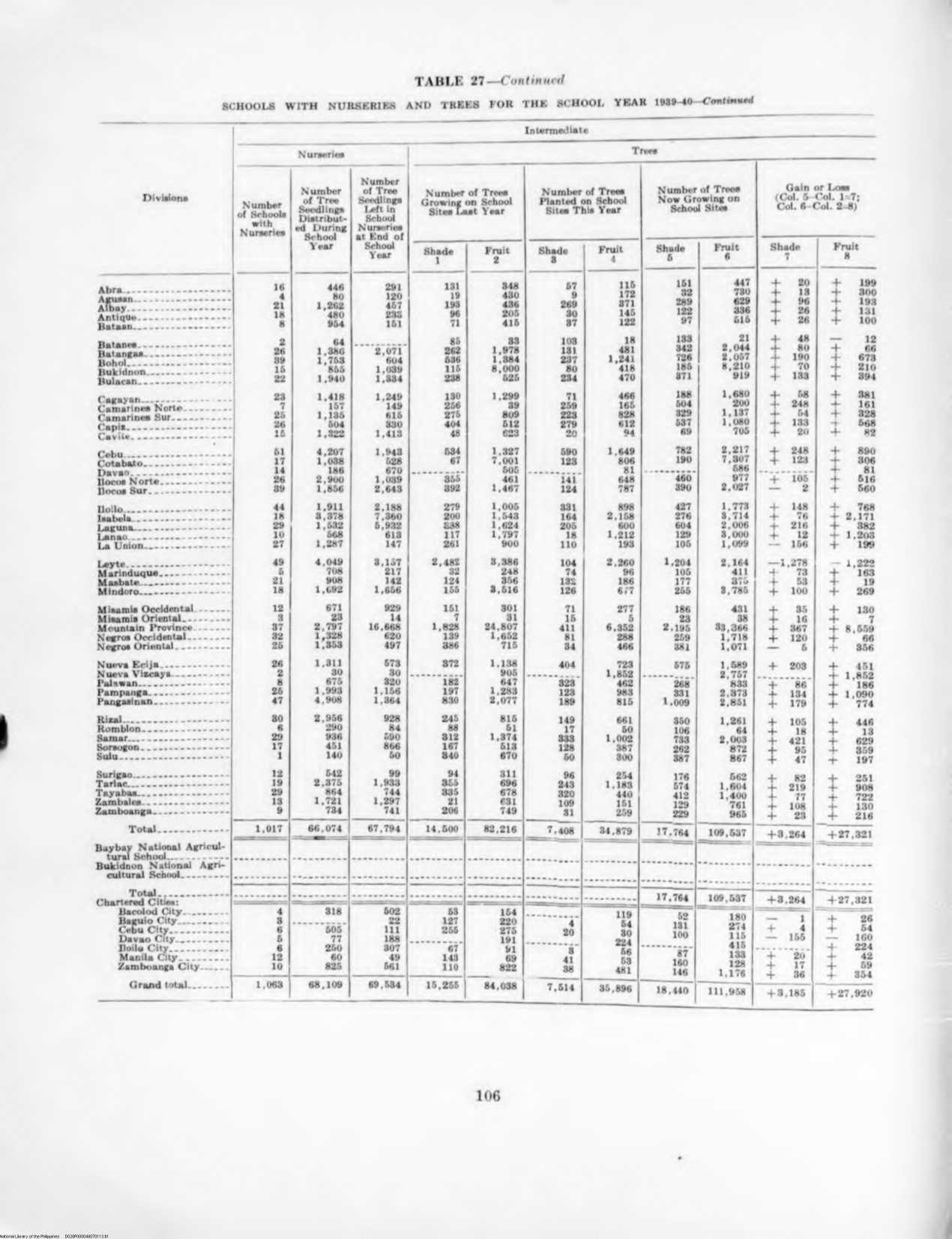 113 
