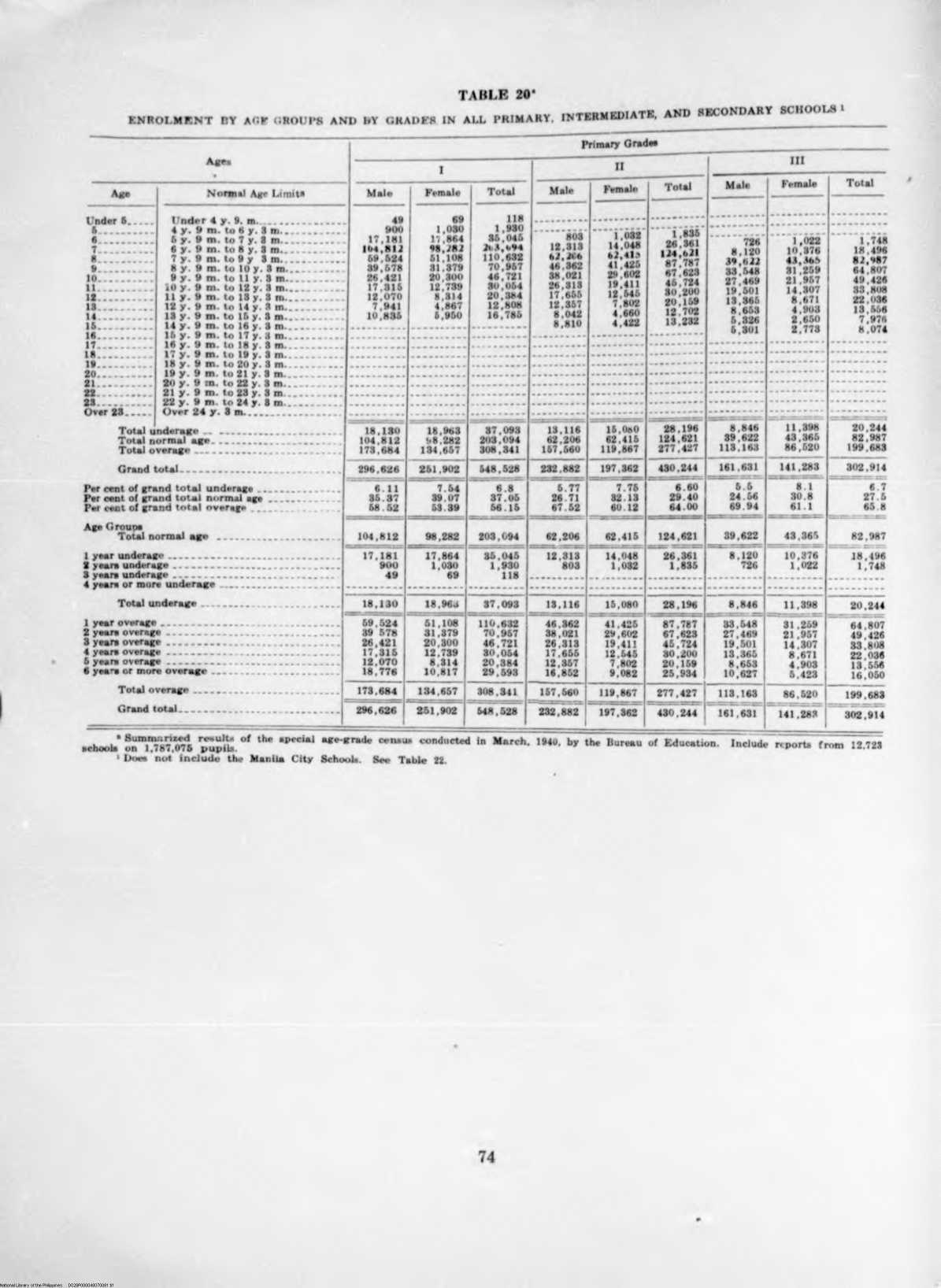 81 
