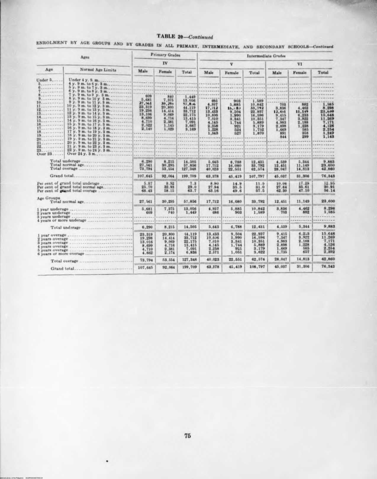 82 
