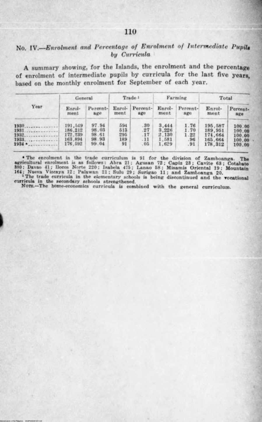 114 
