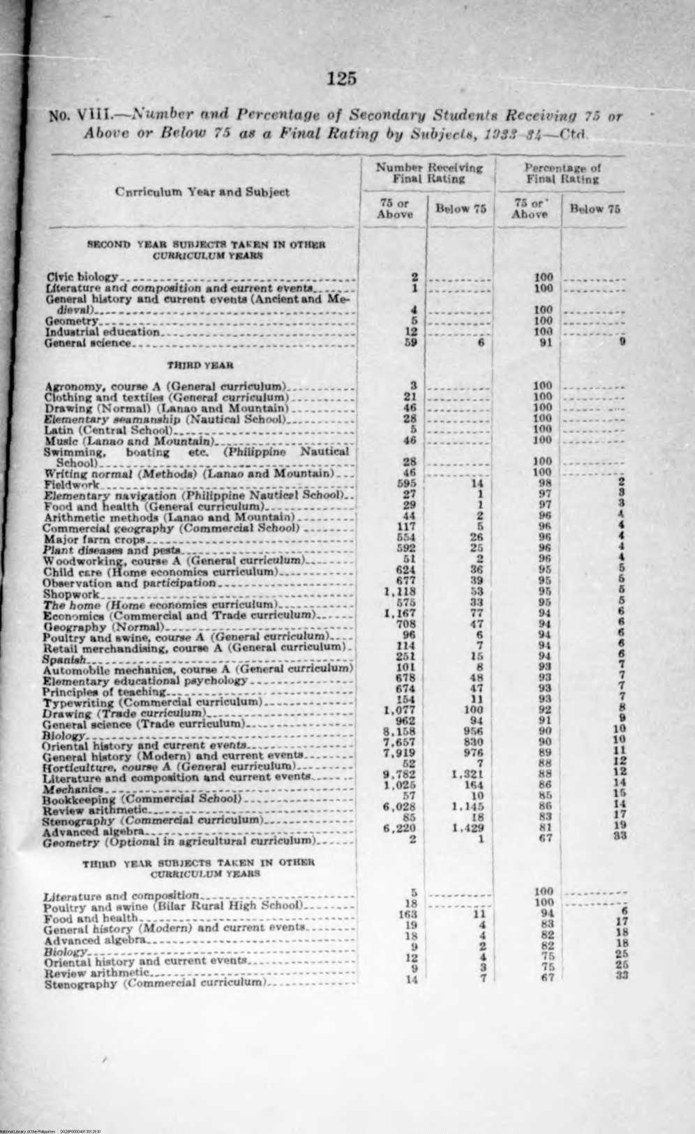 129 
