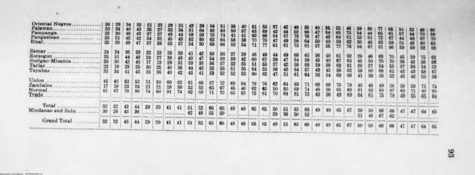 111 
