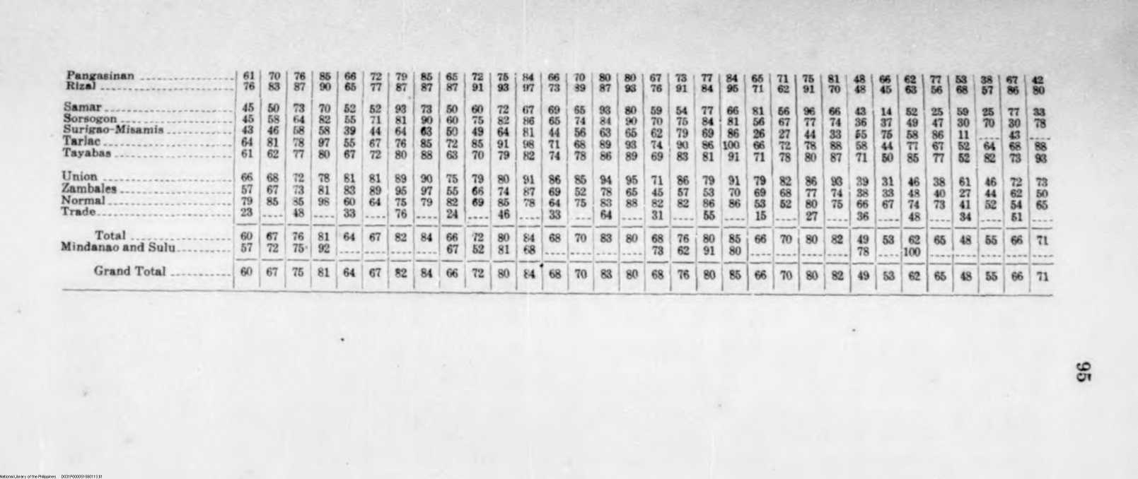 113 
