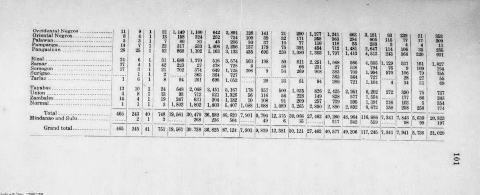 119 
