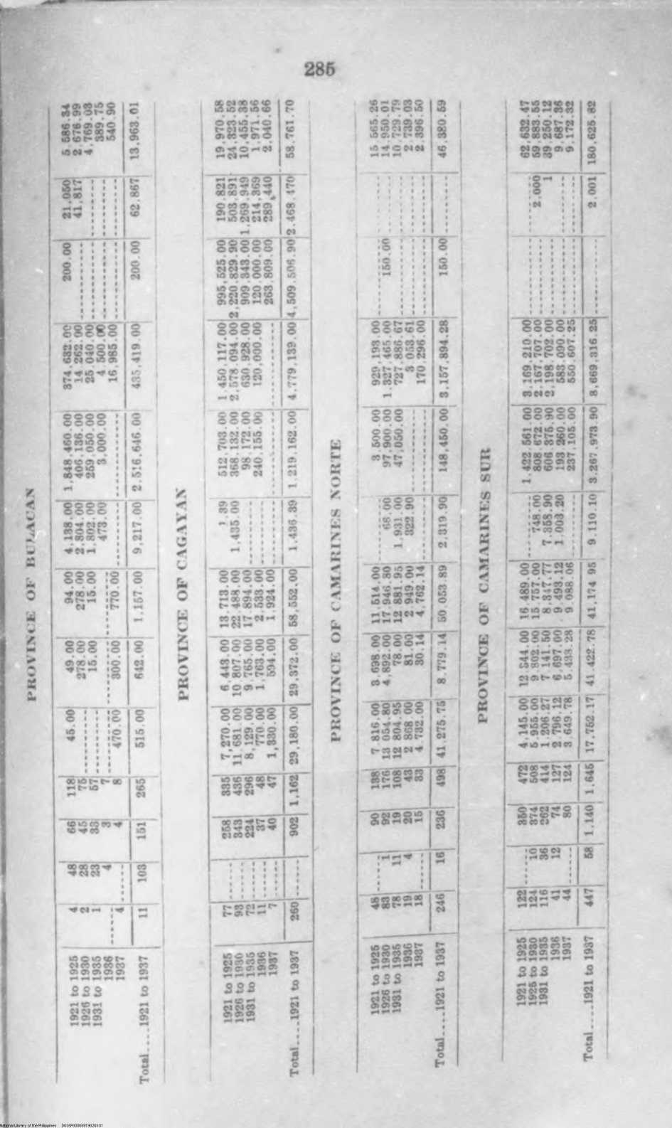 283 
