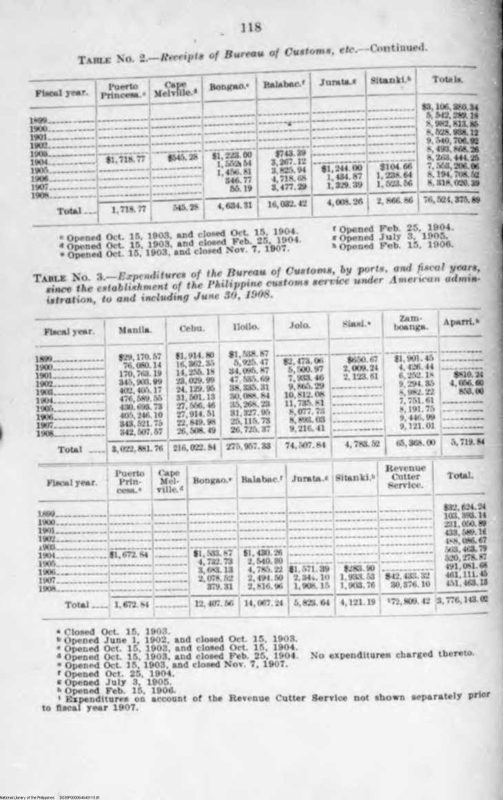 115 
