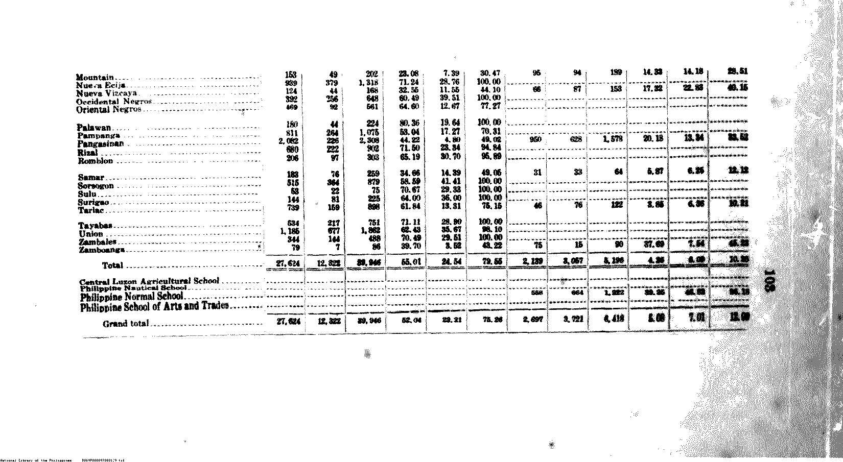 129 

