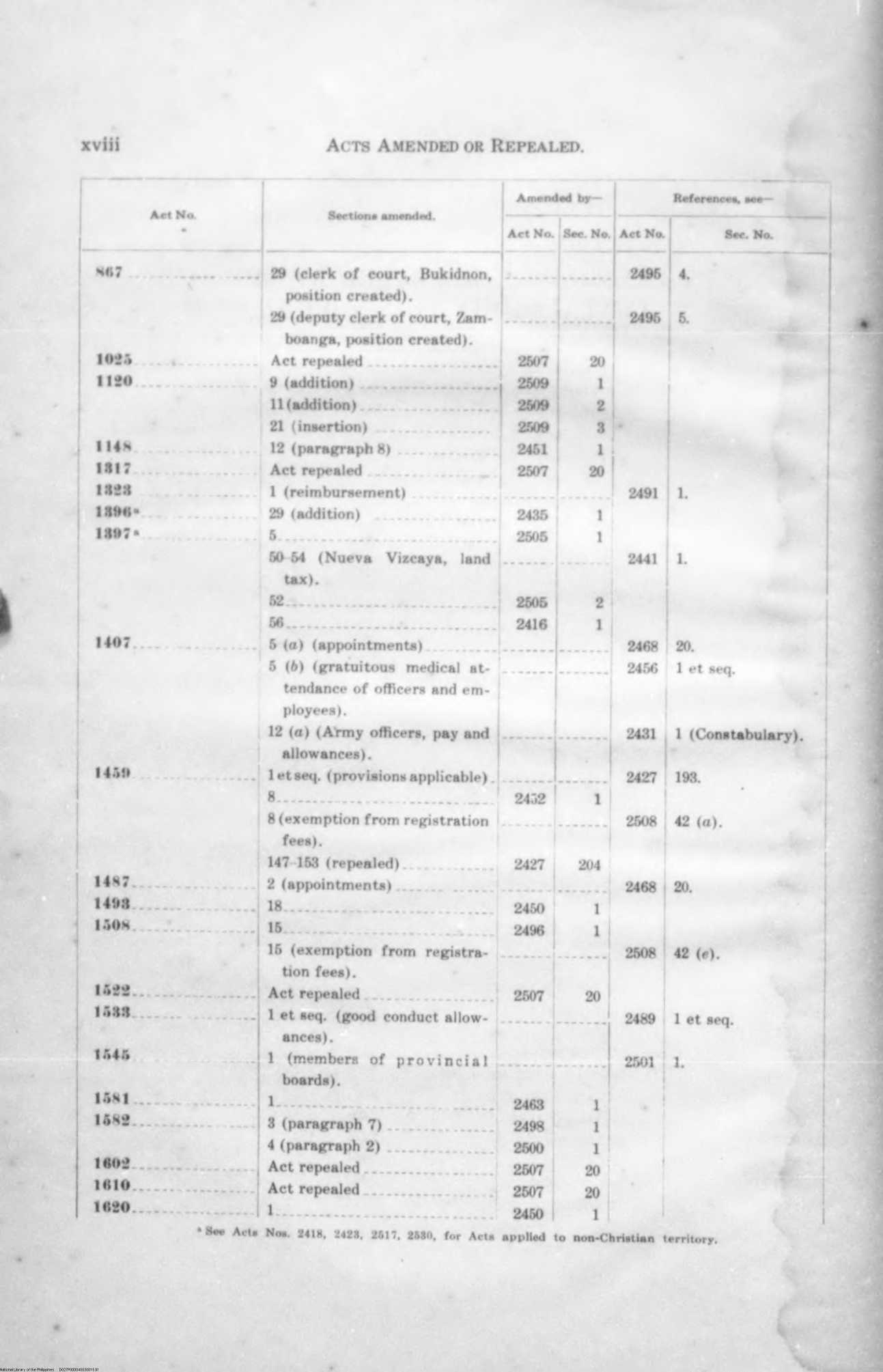 15 
