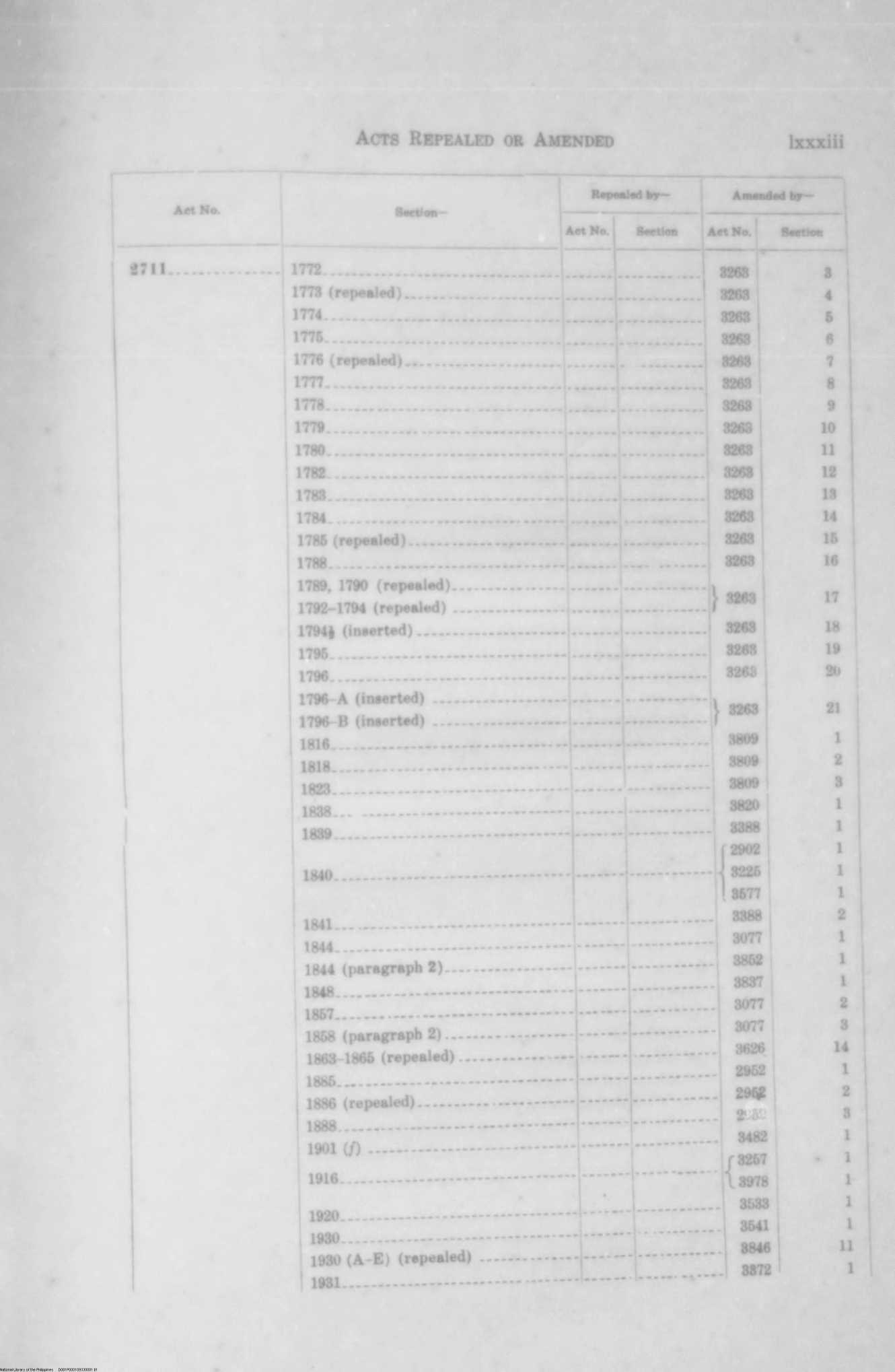 81 
