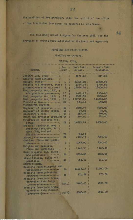 15 
