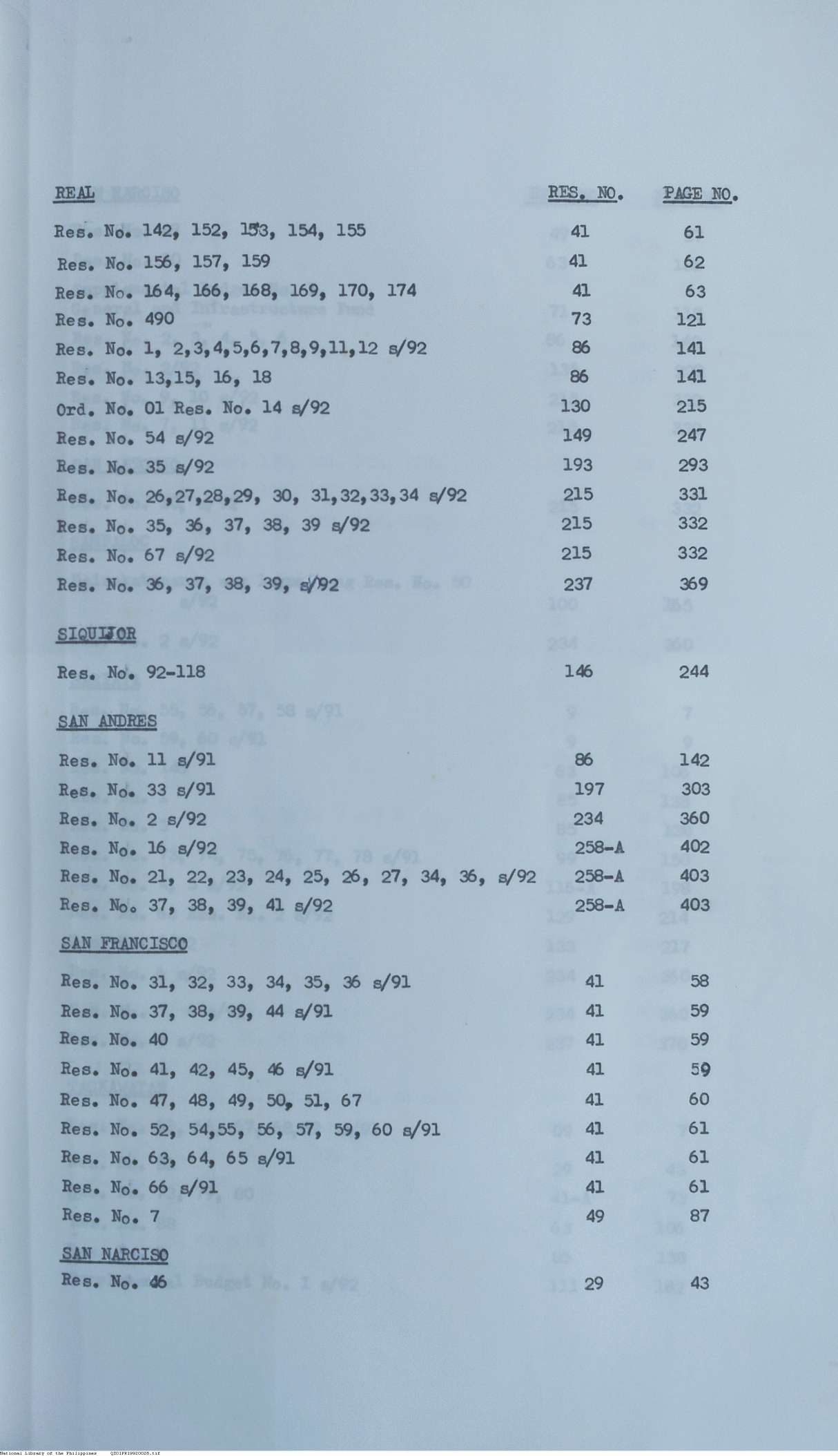 28 
