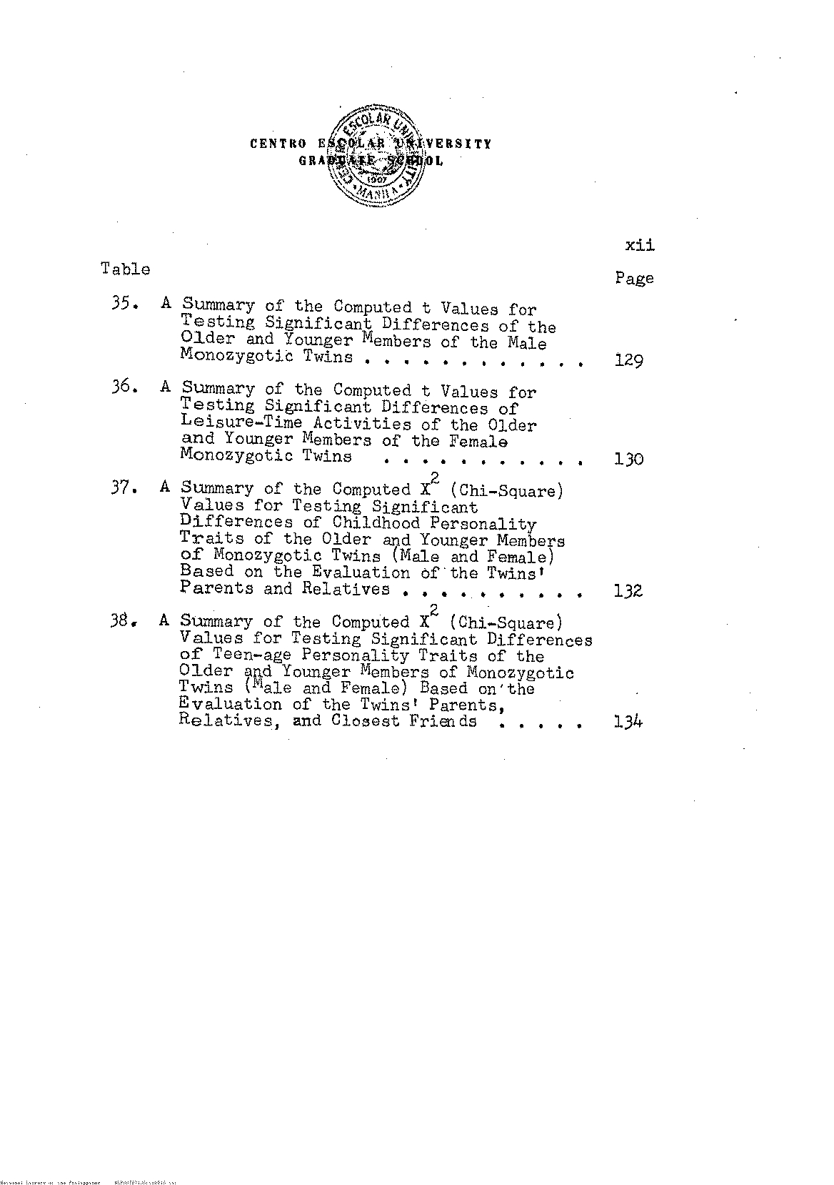 15 
