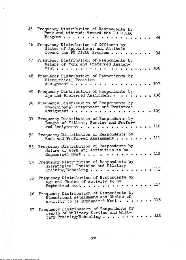 15 
