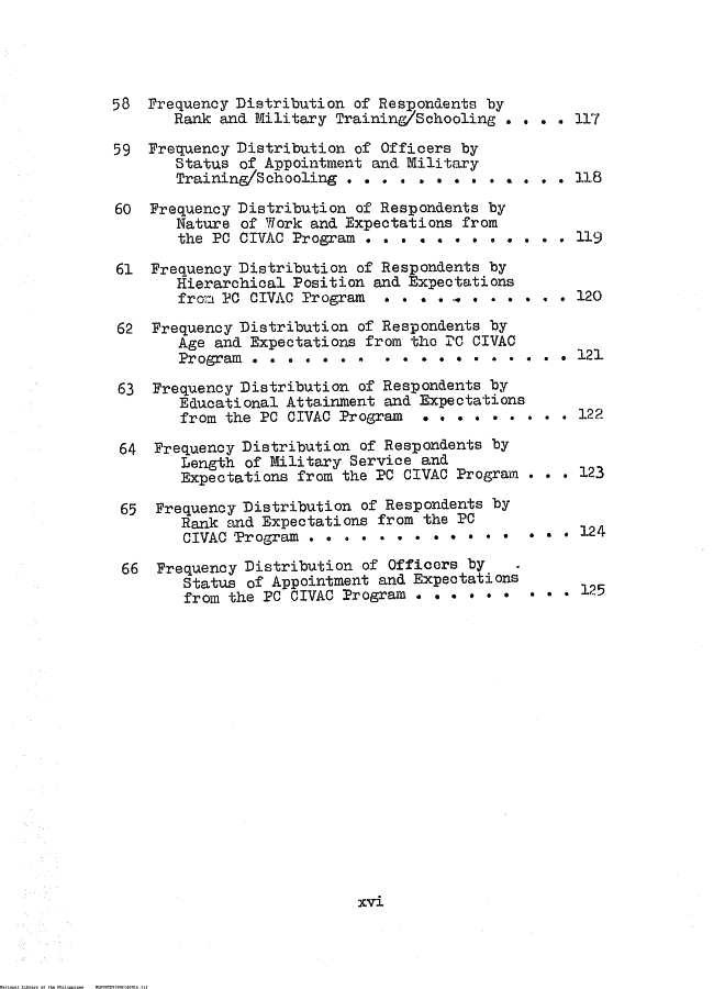 16 
