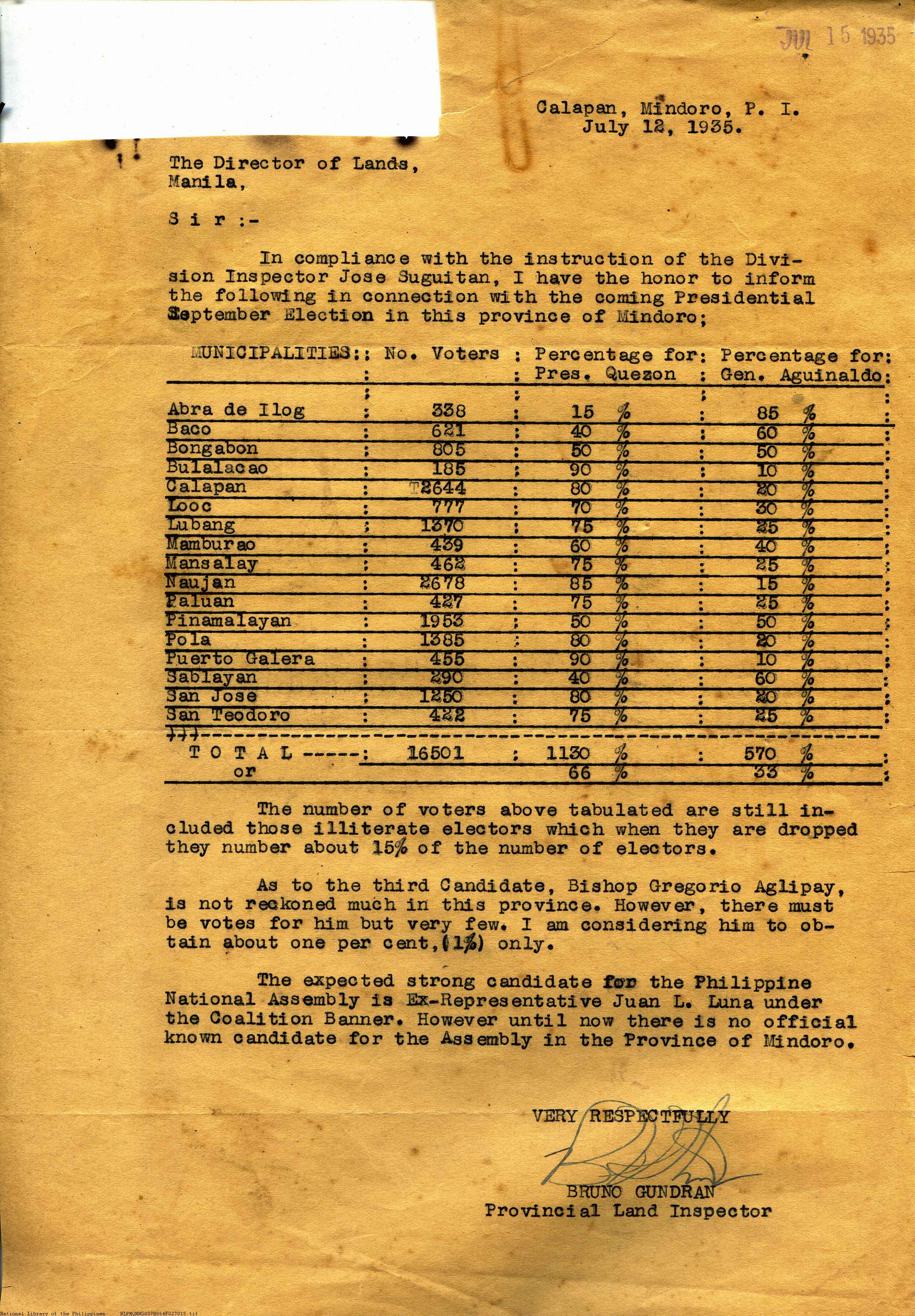15 
