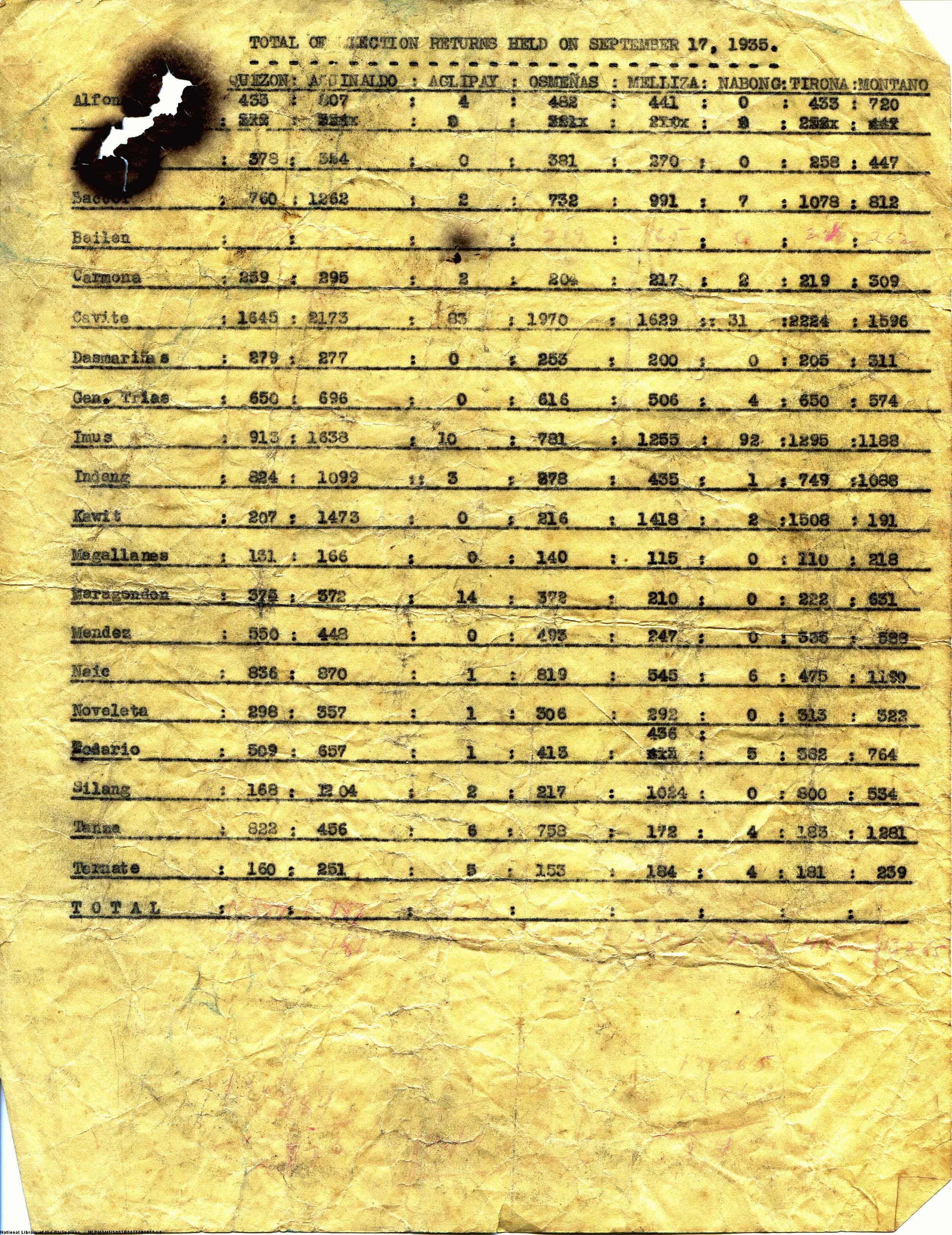 31 
