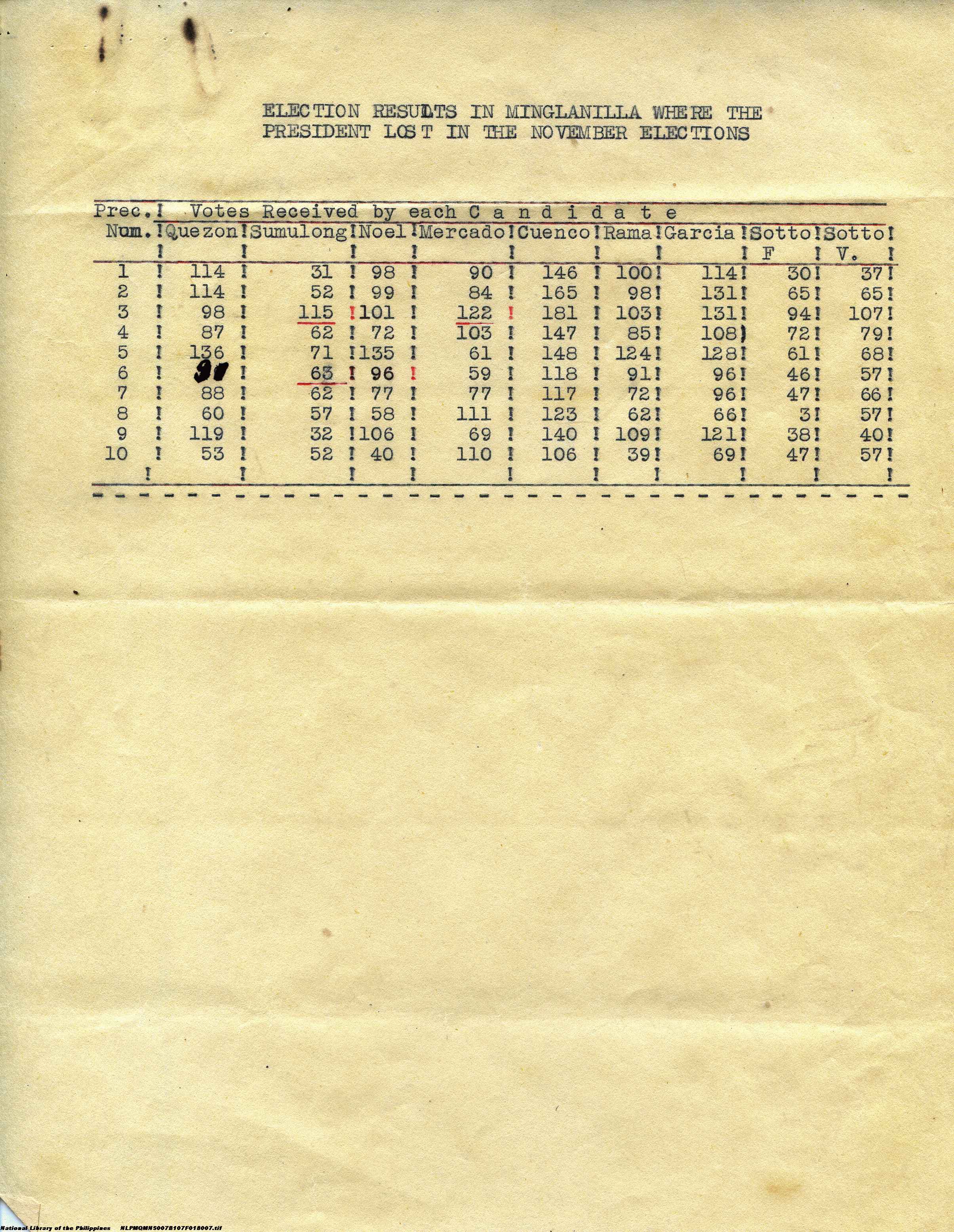 7 
