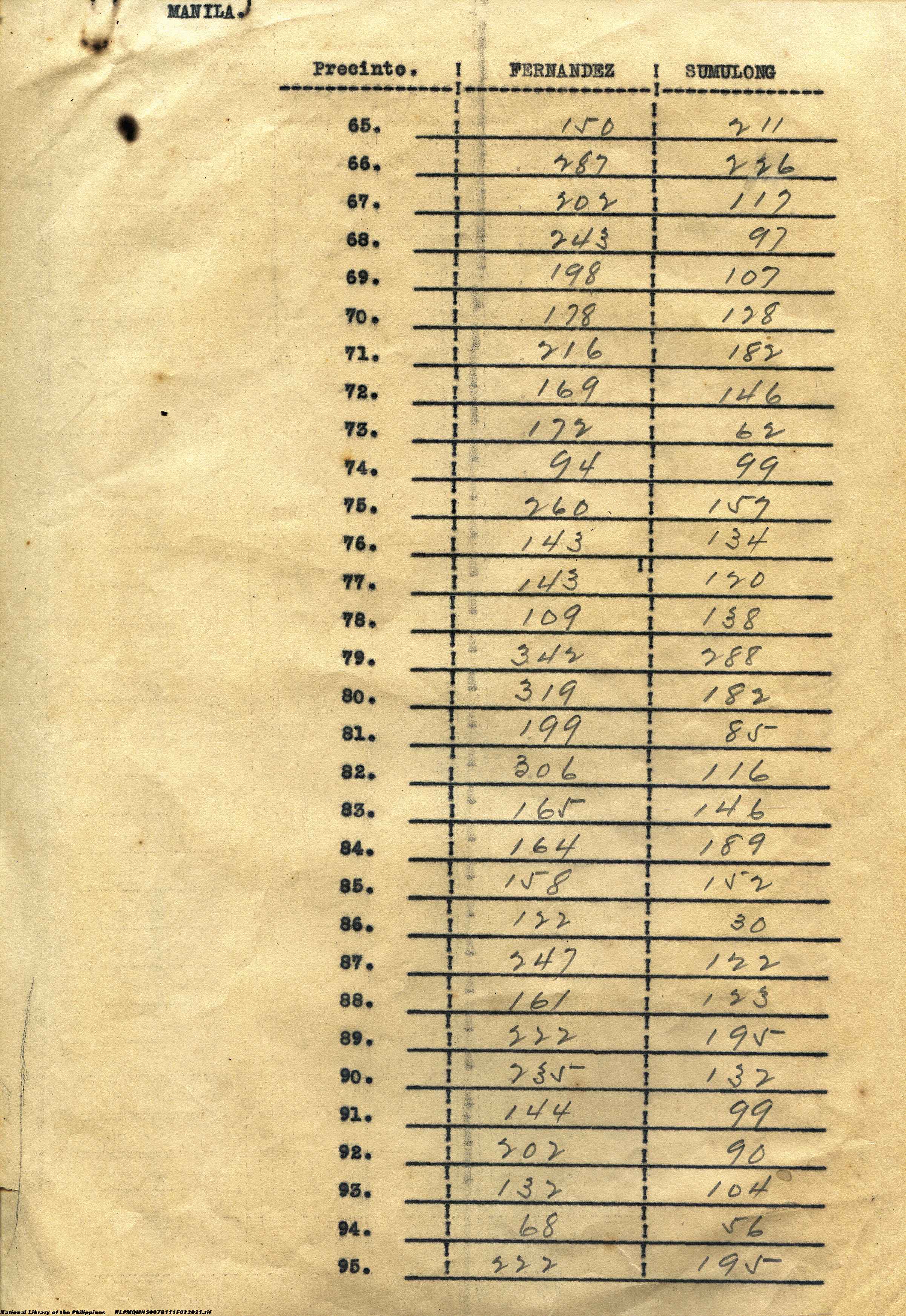 21 
