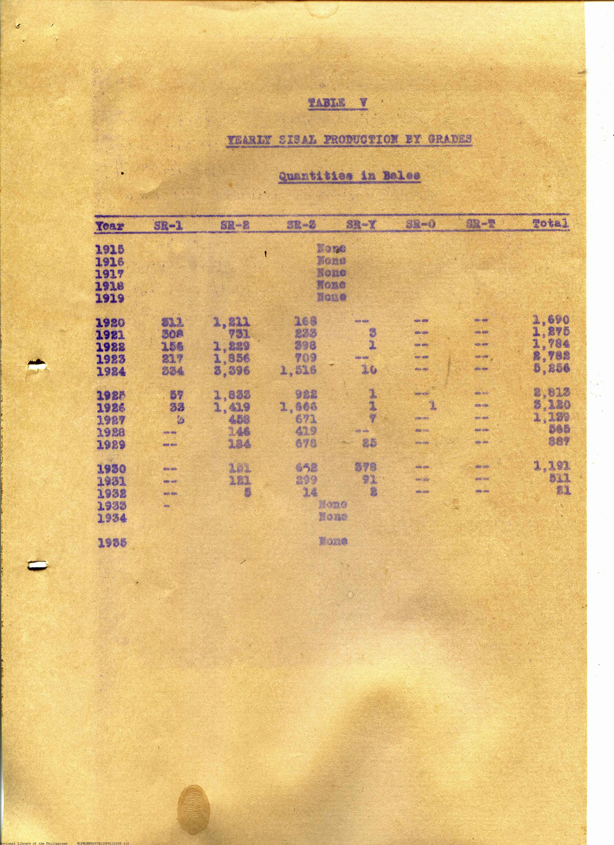 30 
