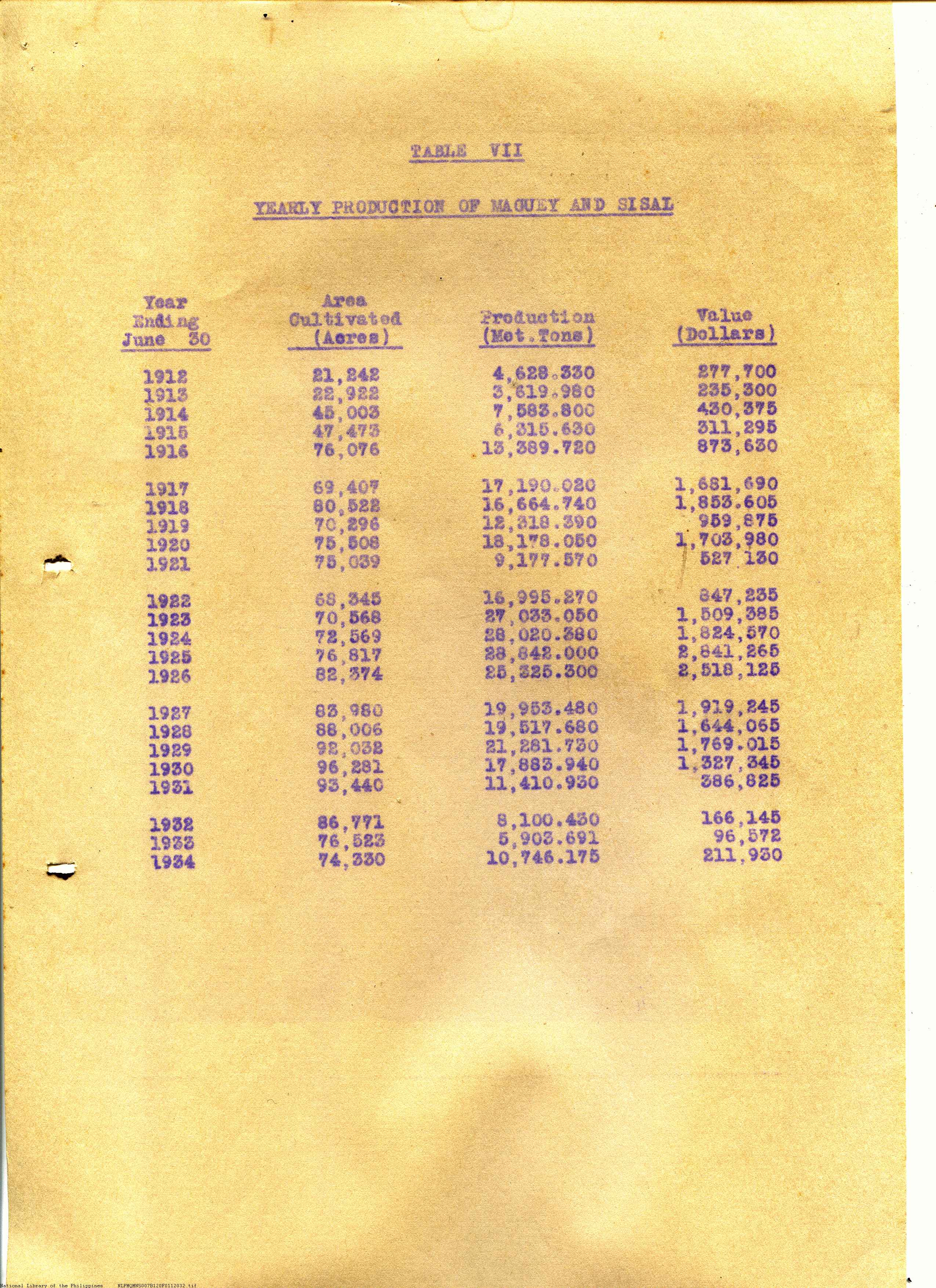 32 
