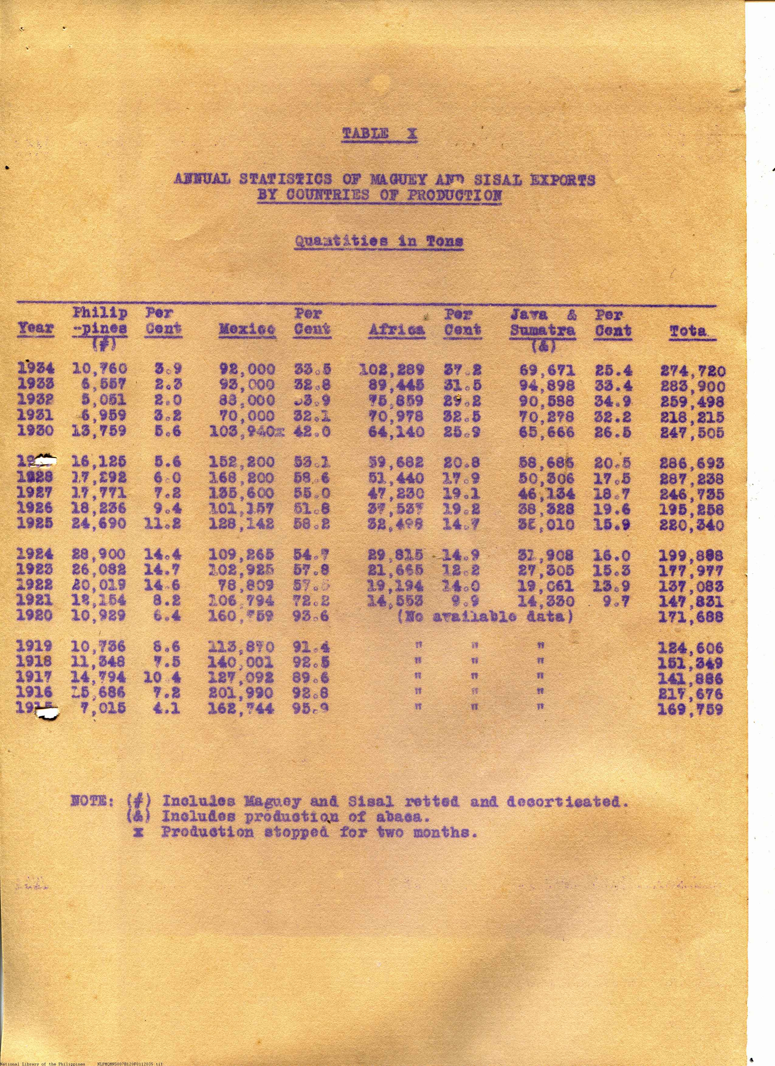35 
