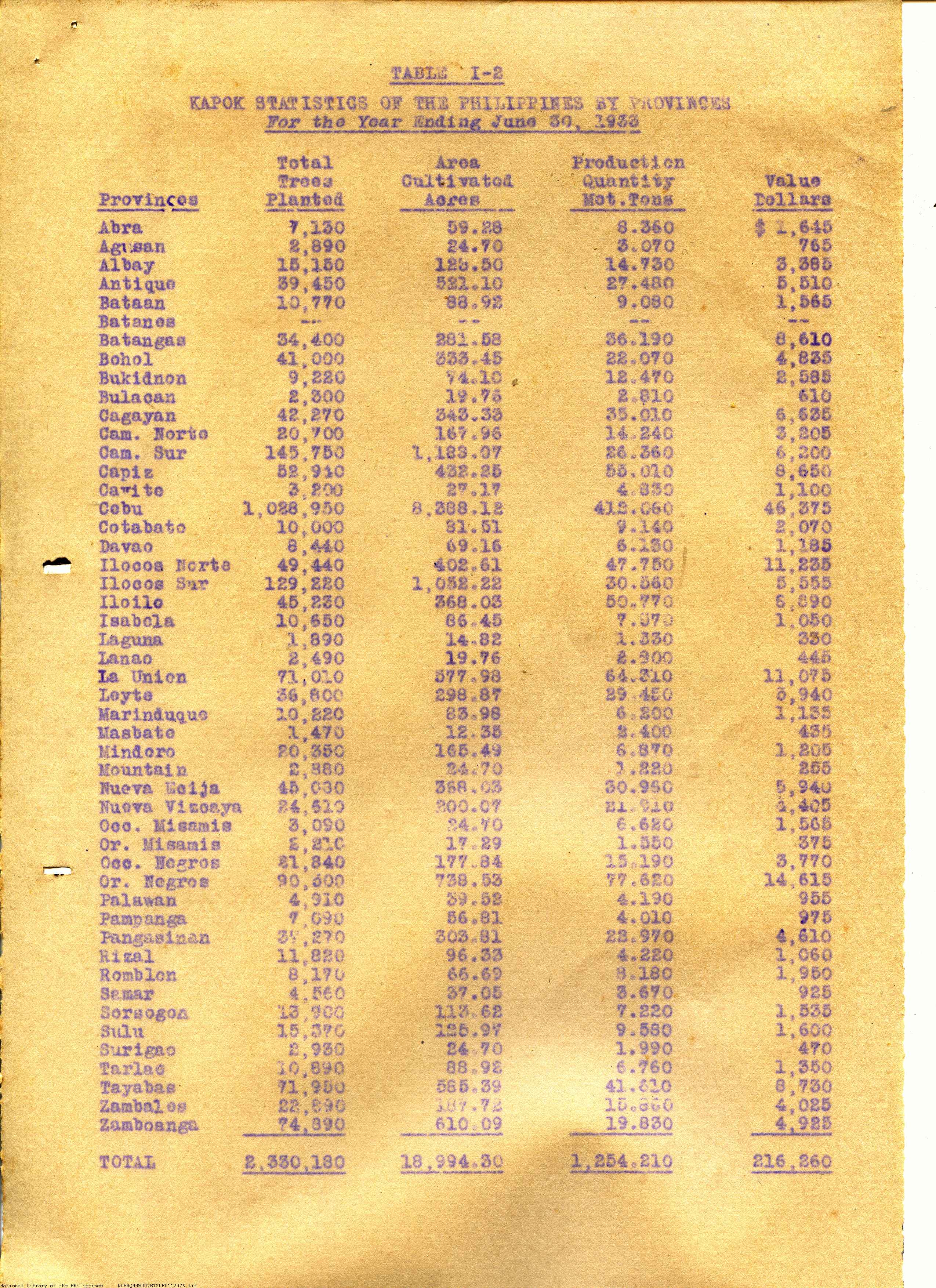 76 
