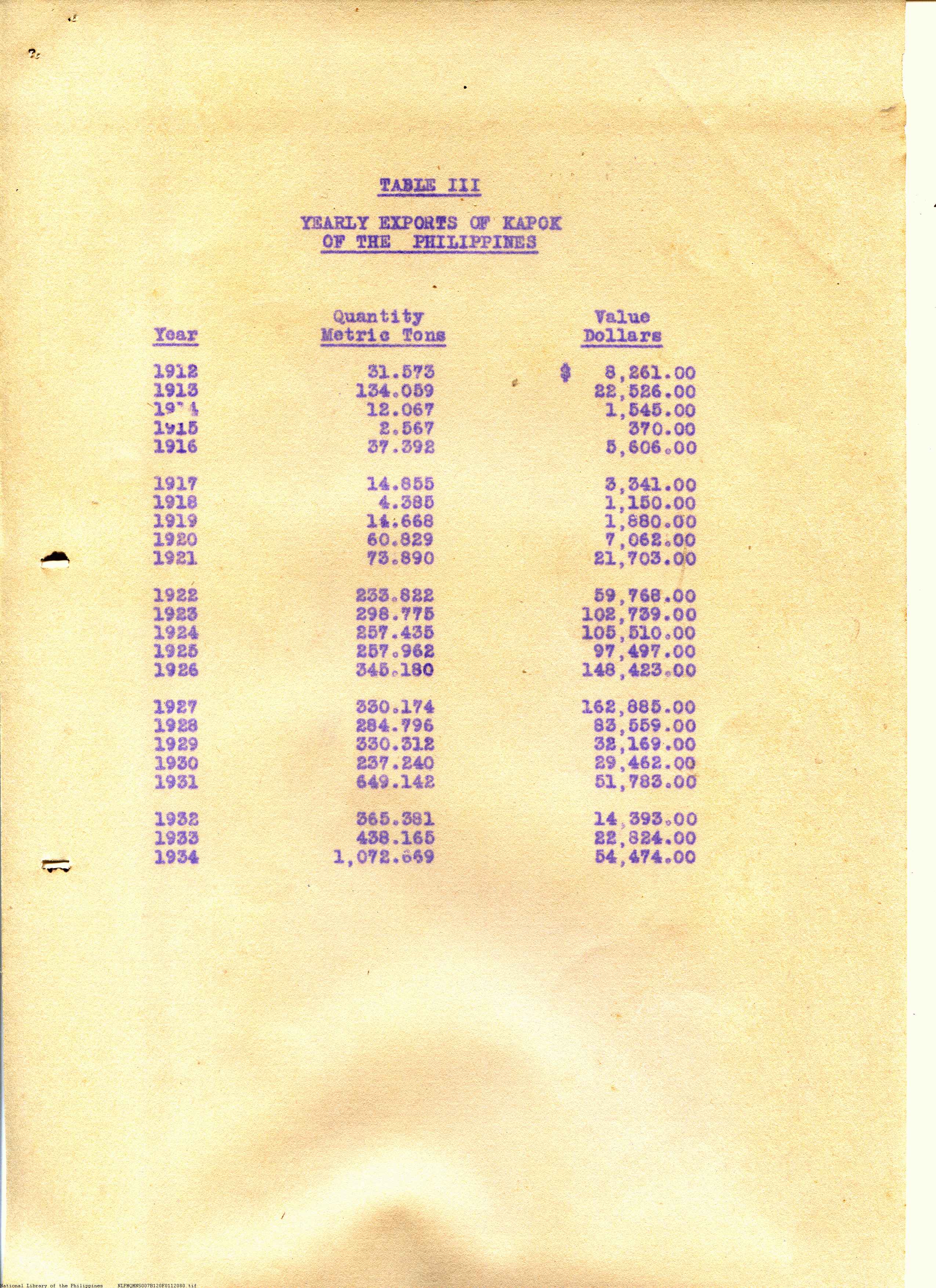 80 
